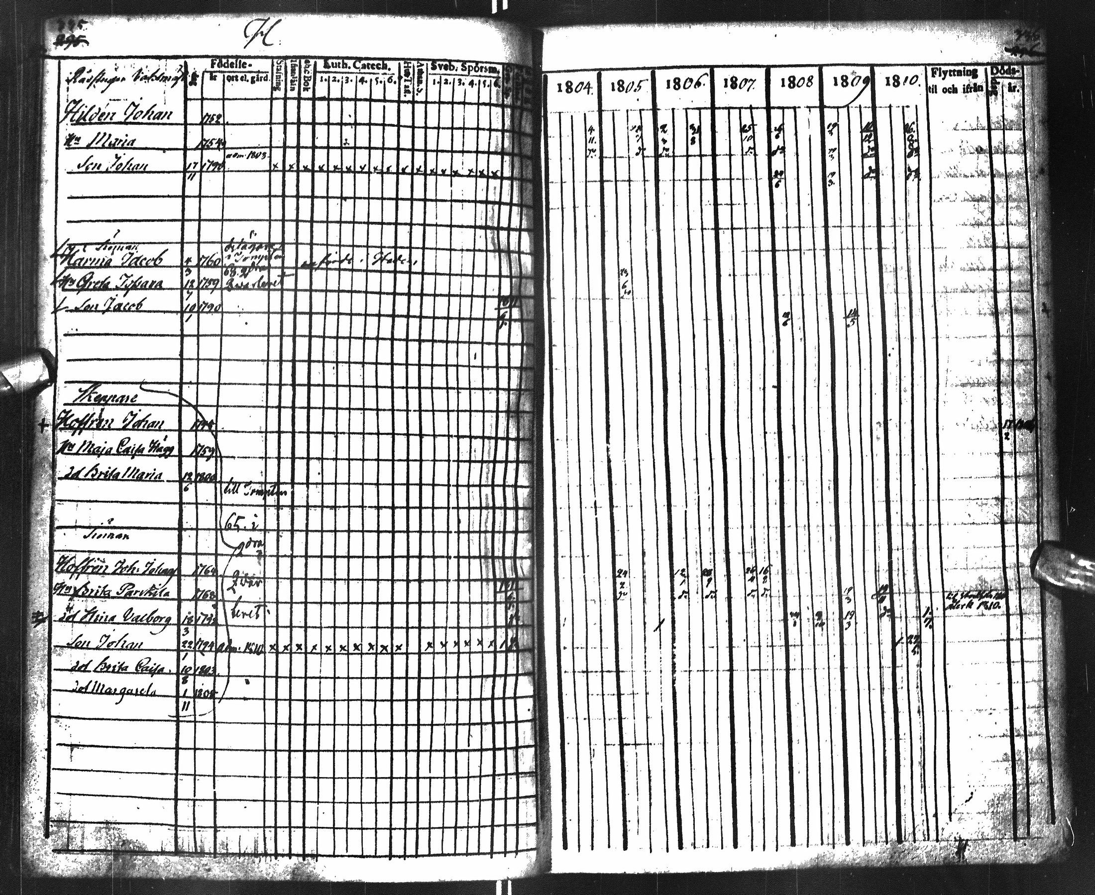 [ ../kirjat/Kirkonkirjat/oulu/rippikirja_1804-1810_tksrk_ik131_i/kuvat/169.jpg ]