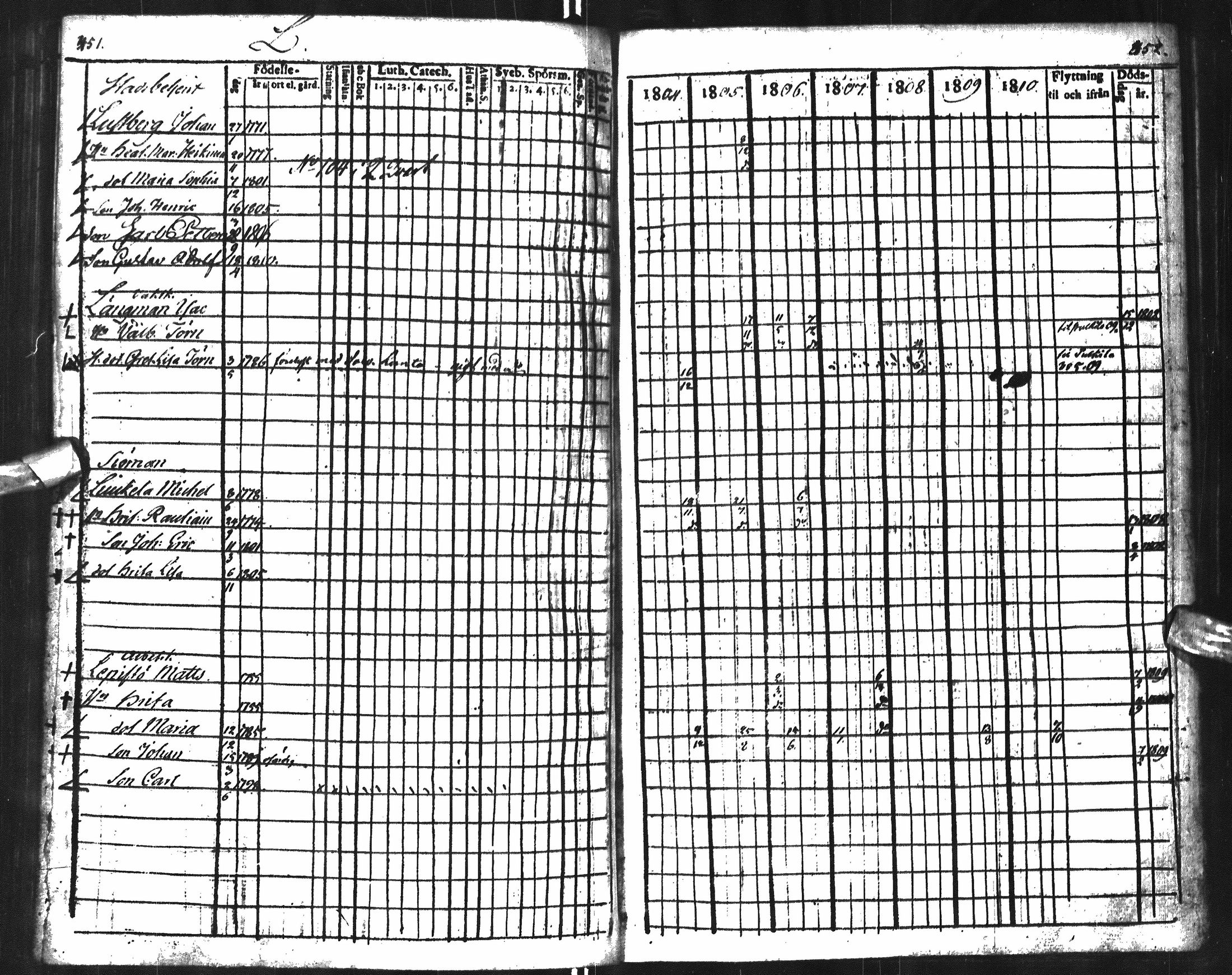 [ ../kirjat/Kirkonkirjat/oulu/rippikirja_1804-1810_tksrk_ik131_i/kuvat/195.jpg ]