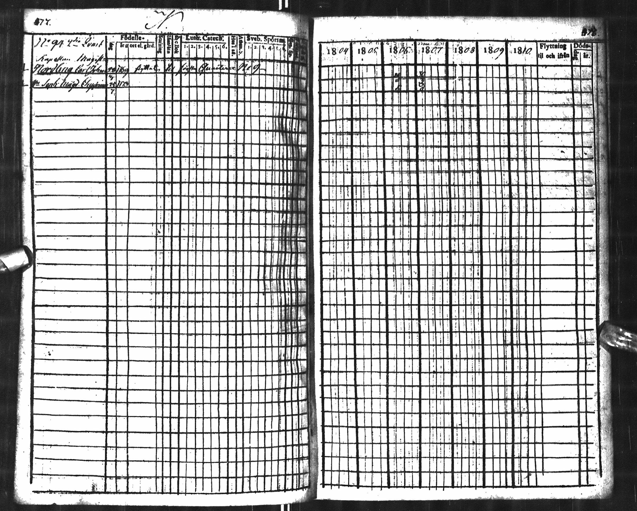 [ ../kirjat/Kirkonkirjat/oulu/rippikirja_1804-1810_tksrk_ik131_i/kuvat/206.jpg ]