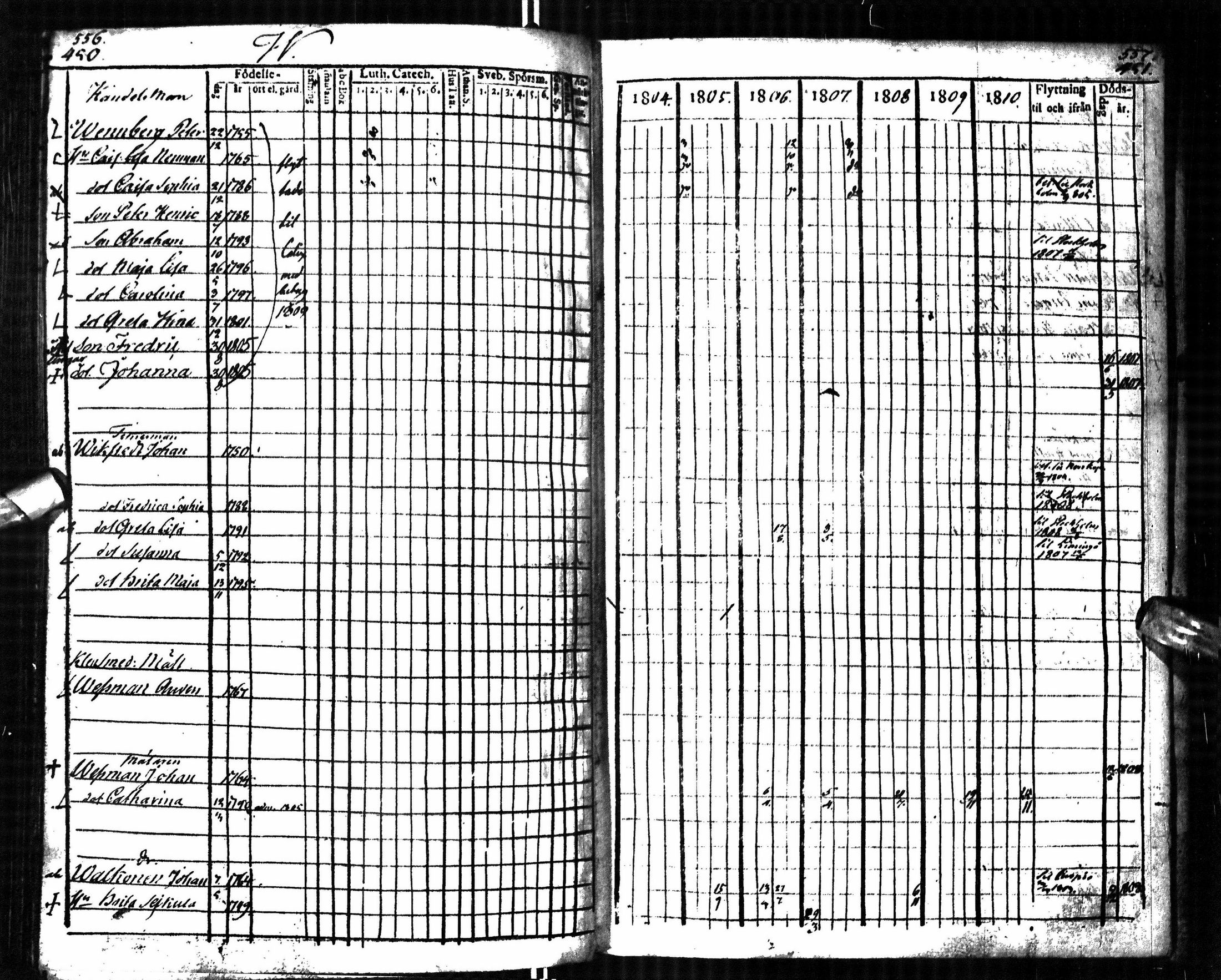 [ ../kirjat/Kirkonkirjat/oulu/rippikirja_1804-1810_tksrk_ik131_i/kuvat/240.jpg ]