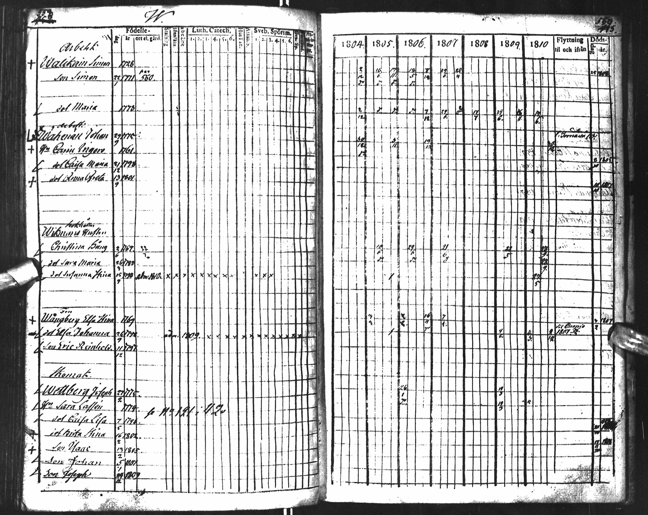 [ ../kirjat/Kirkonkirjat/oulu/rippikirja_1804-1810_tksrk_ik131_i/kuvat/241.jpg ]