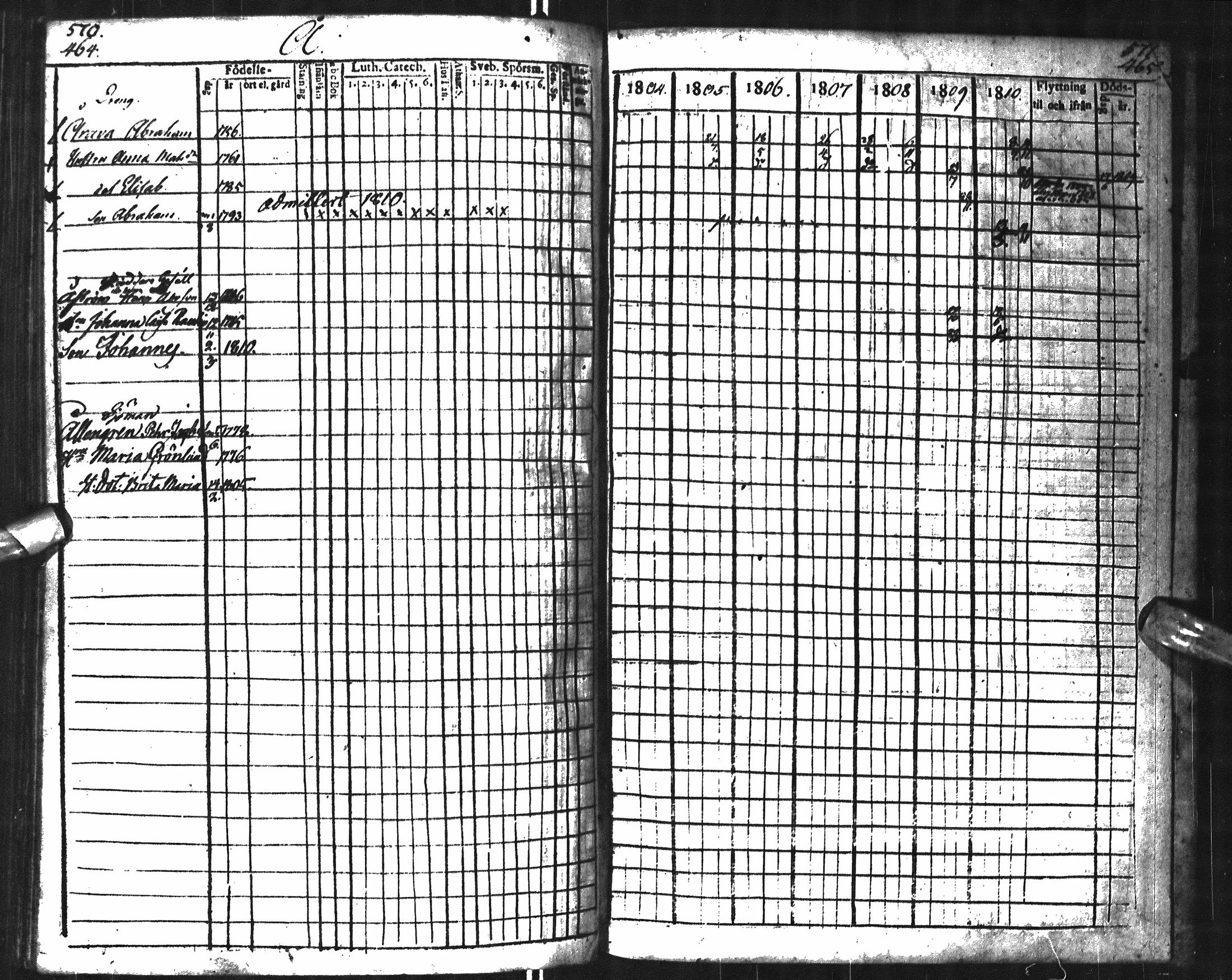 [ ../kirjat/Kirkonkirjat/oulu/rippikirja_1804-1810_tksrk_ik131_i/kuvat/247.jpg ]