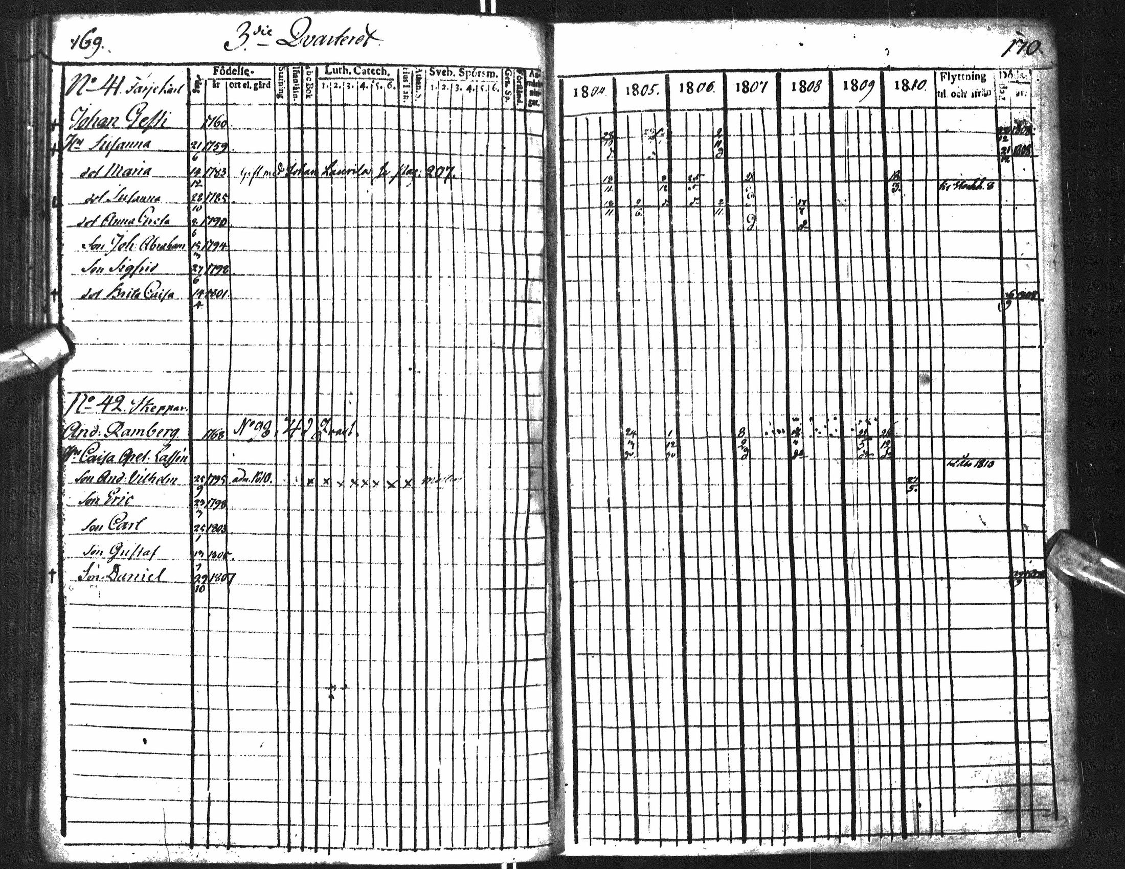 [ ../kirjat/Kirkonkirjat/oulu/rippikirja_1804-1810_tksrk_ik131_i/kuvat/91.jpg ]