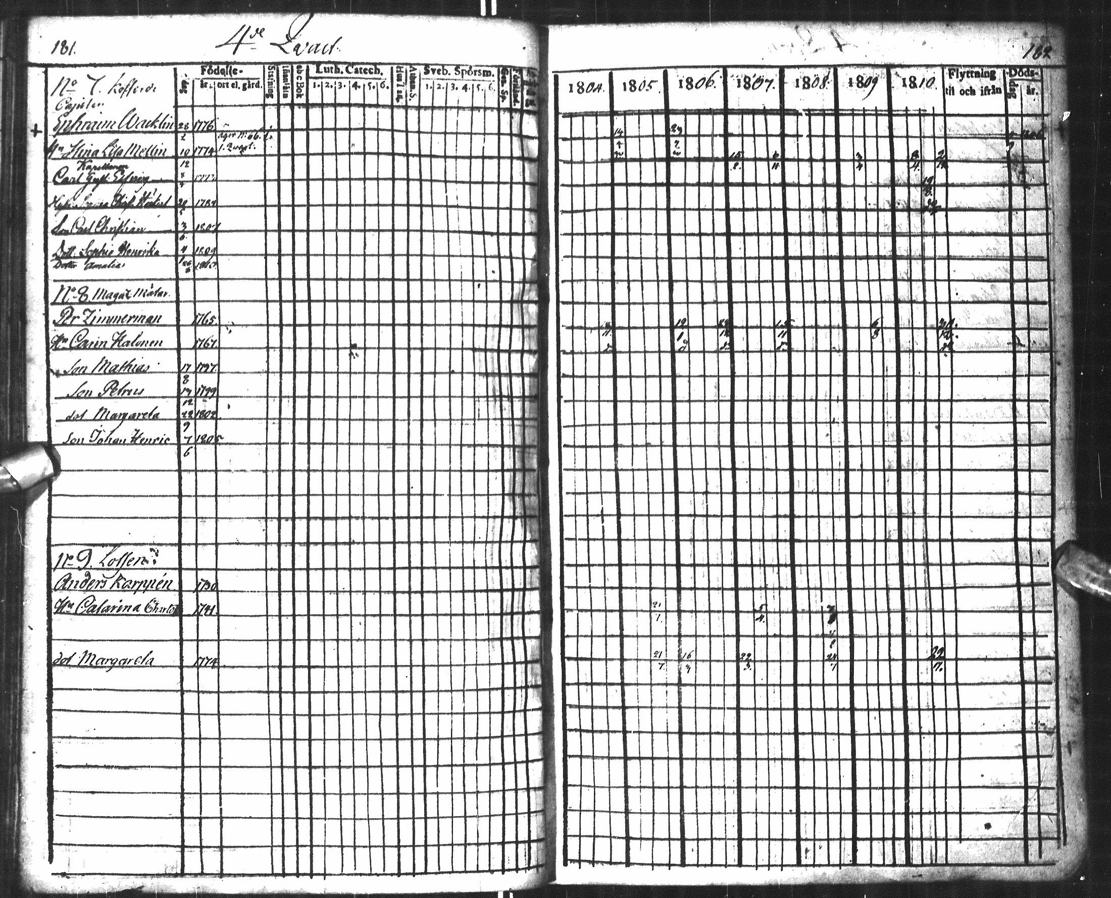 [ ../kirjat/Kirkonkirjat/oulu/rippikirja_1804-1810_tksrk_ik131_i/kuvat/96.jpg ]