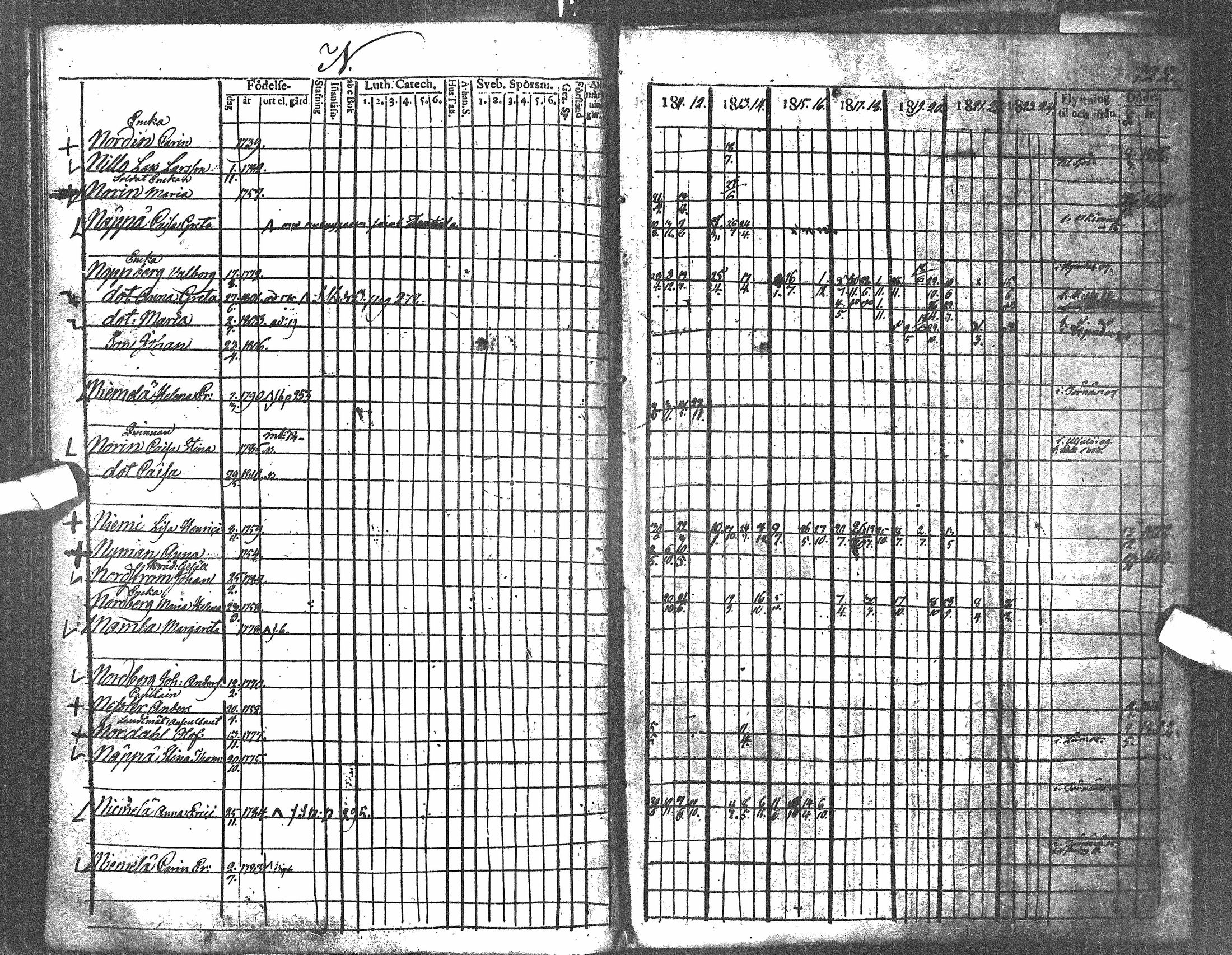 [ ../kirjat/Kirkonkirjat/oulu/rippikirja_1811-1824_tksrk_ik131_ii/kuvat/106.jpg ]