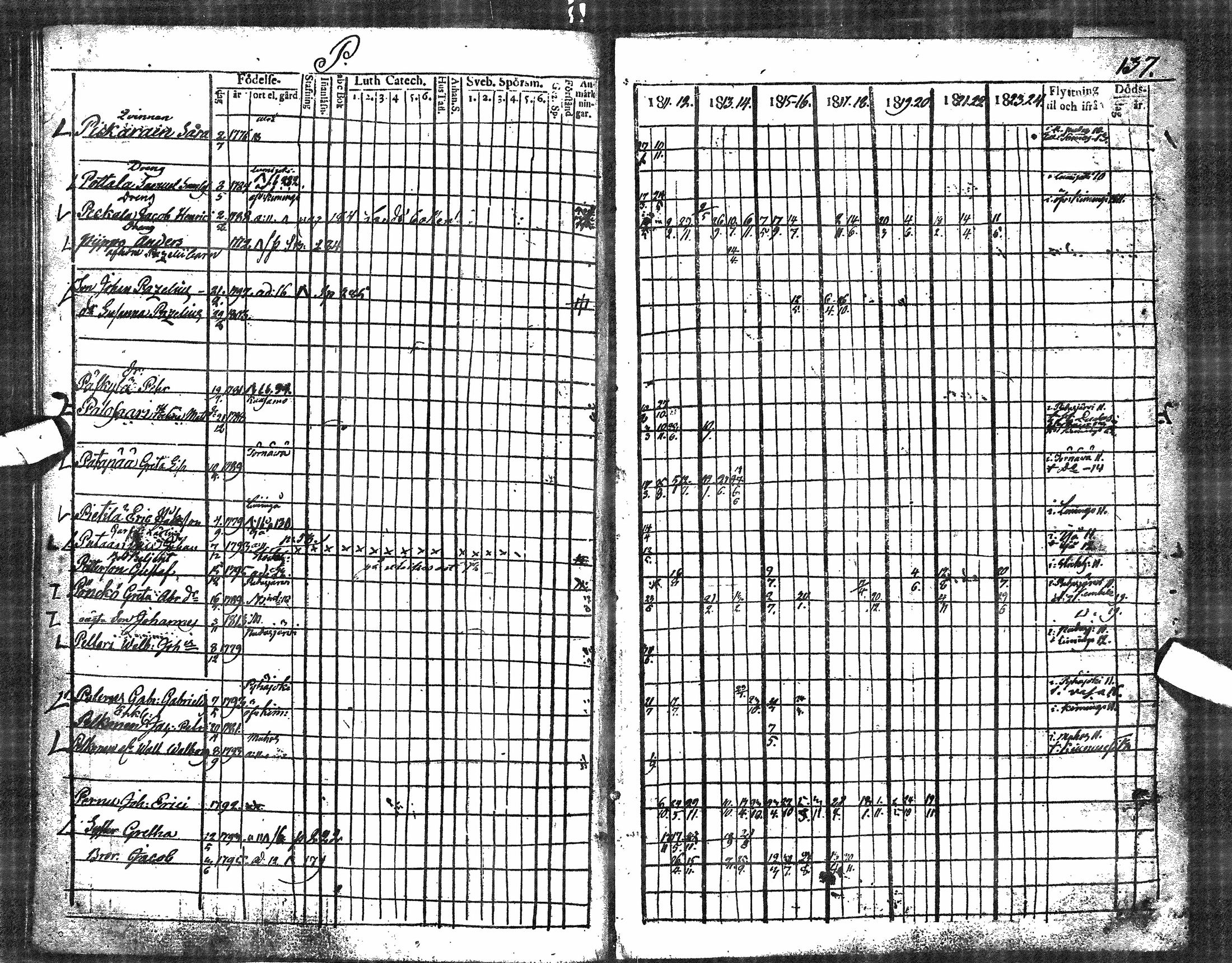 [ ../kirjat/Kirkonkirjat/oulu/rippikirja_1811-1824_tksrk_ik131_ii/kuvat/119.jpg ]