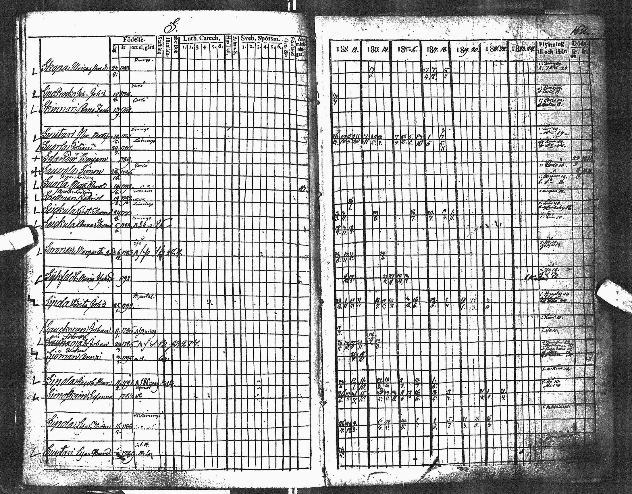 [ ../kirjat/Kirkonkirjat/oulu/rippikirja_1811-1824_tksrk_ik131_ii/kuvat/143.jpg ]