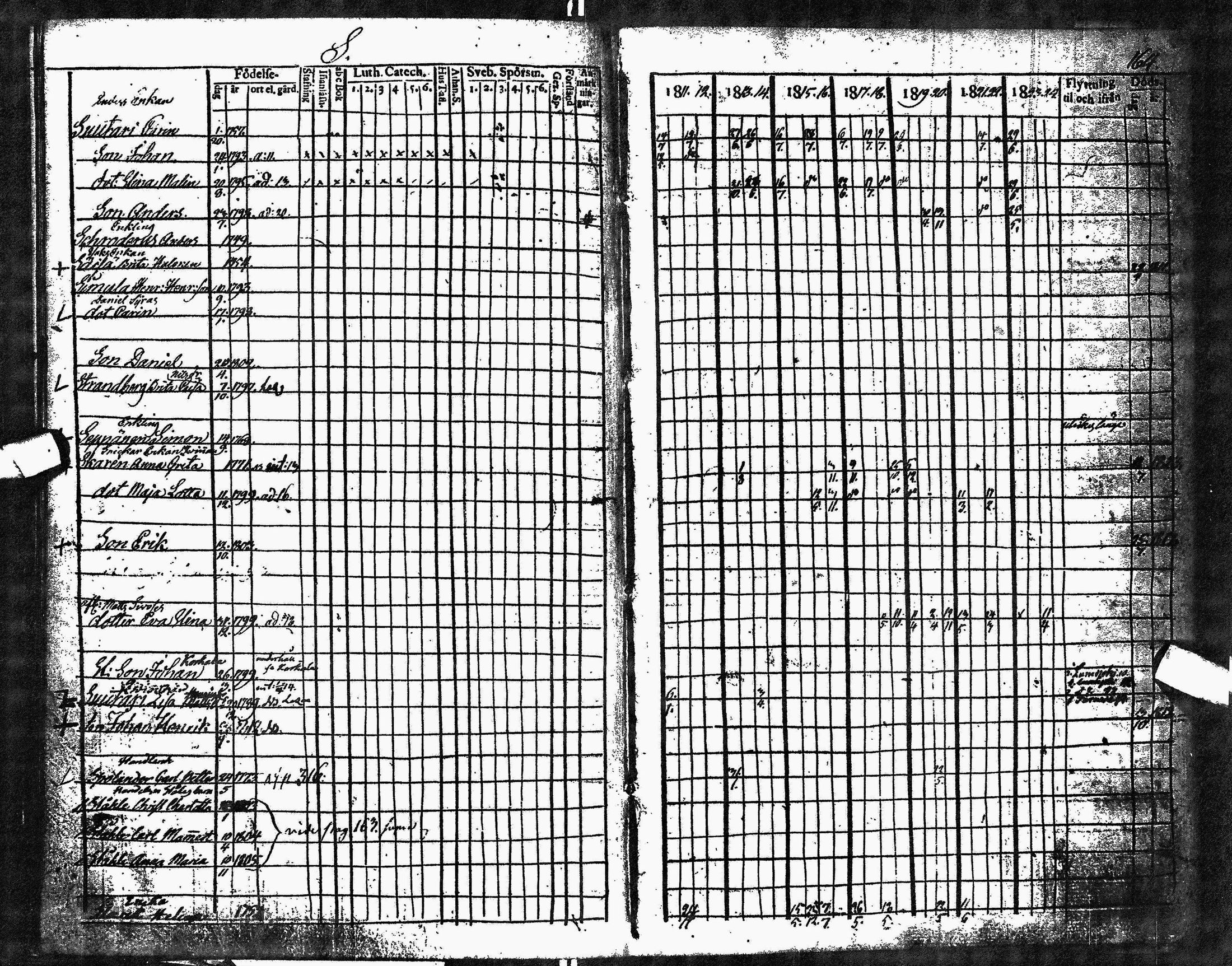 [ ../kirjat/Kirkonkirjat/oulu/rippikirja_1811-1824_tksrk_ik131_ii/kuvat/145.jpg ]