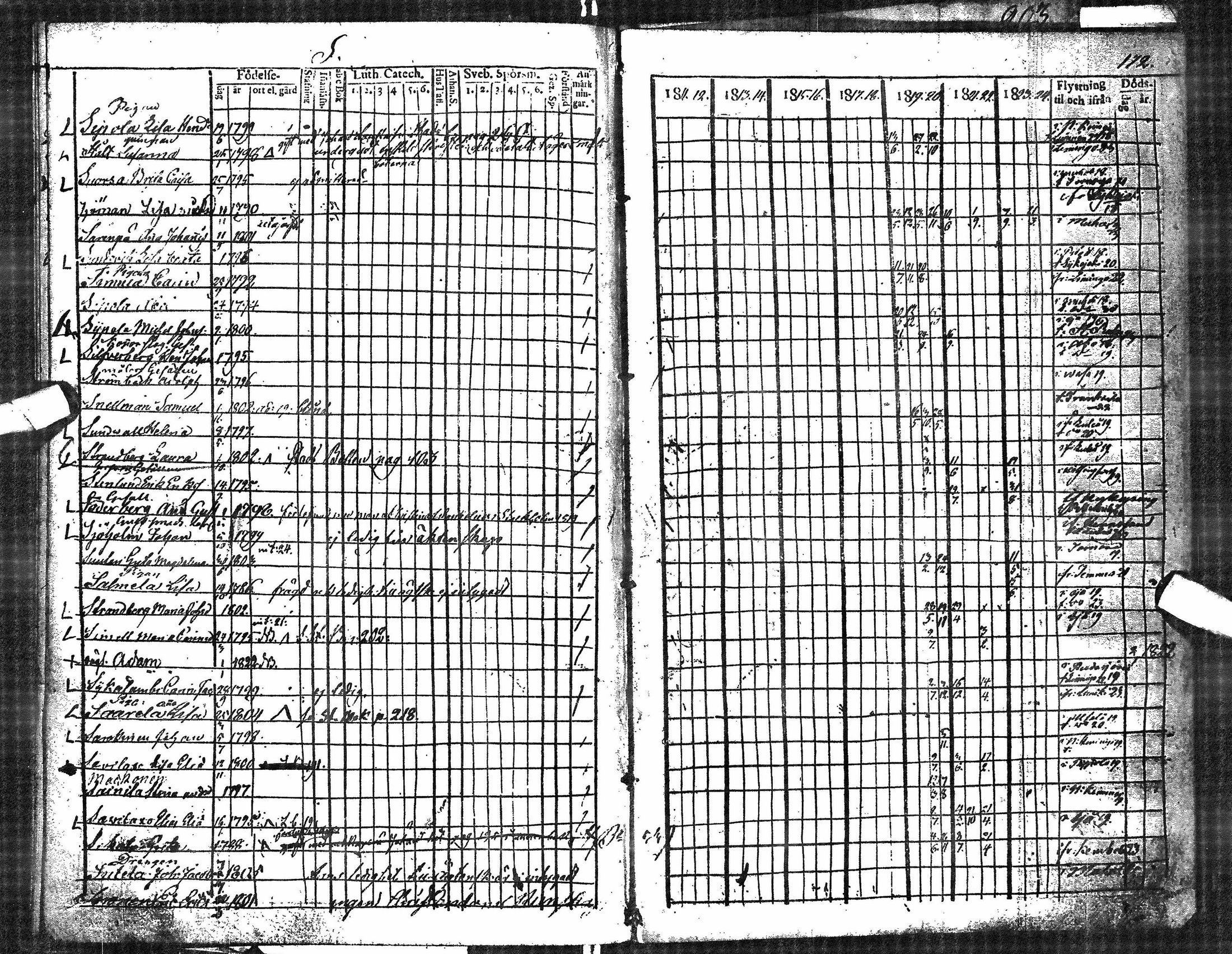 [ ../kirjat/Kirkonkirjat/oulu/rippikirja_1811-1824_tksrk_ik131_ii/kuvat/153.jpg ]