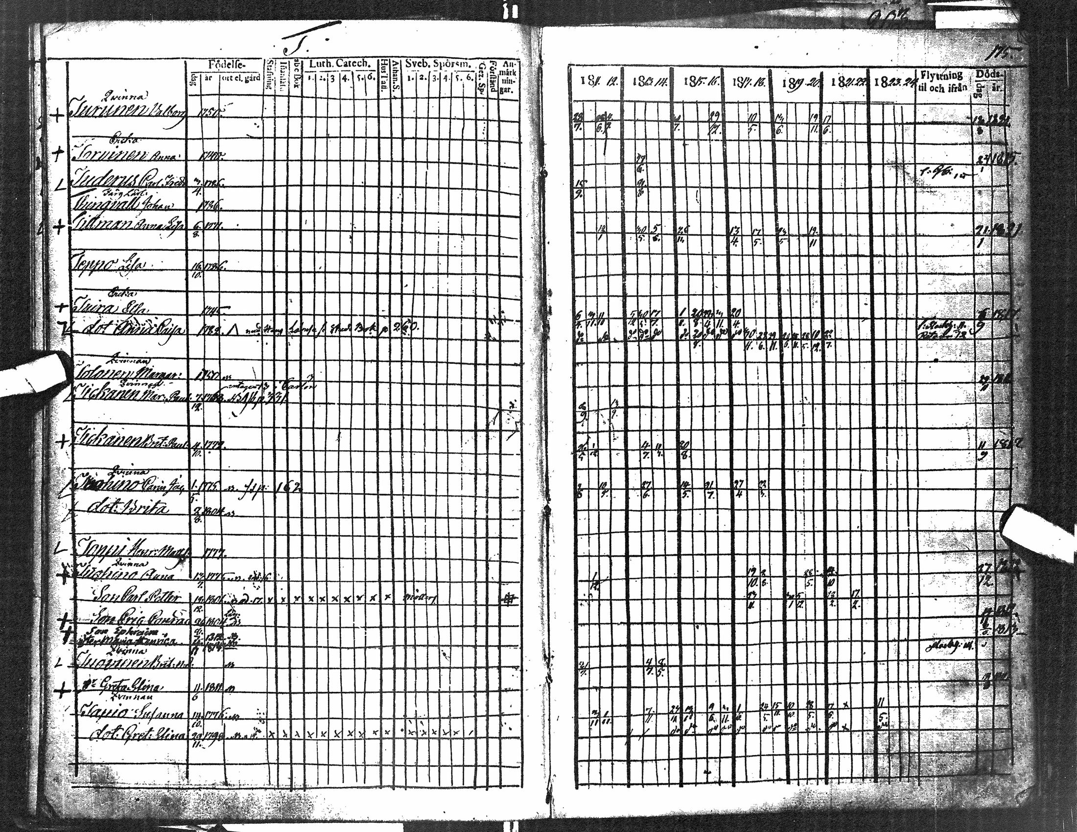 [ ../kirjat/Kirkonkirjat/oulu/rippikirja_1811-1824_tksrk_ik131_ii/kuvat/156.jpg ]