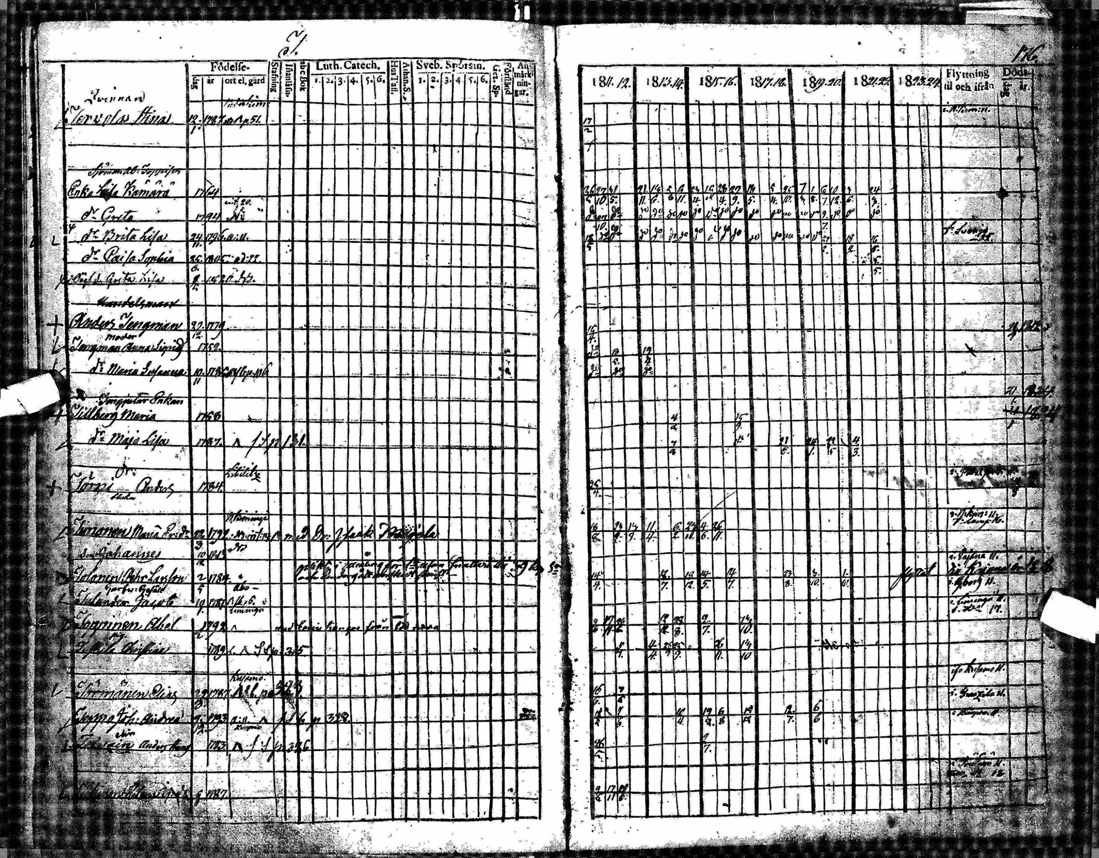 [ ../kirjat/Kirkonkirjat/oulu/rippikirja_1811-1824_tksrk_ik131_ii/kuvat/159.jpg ]
