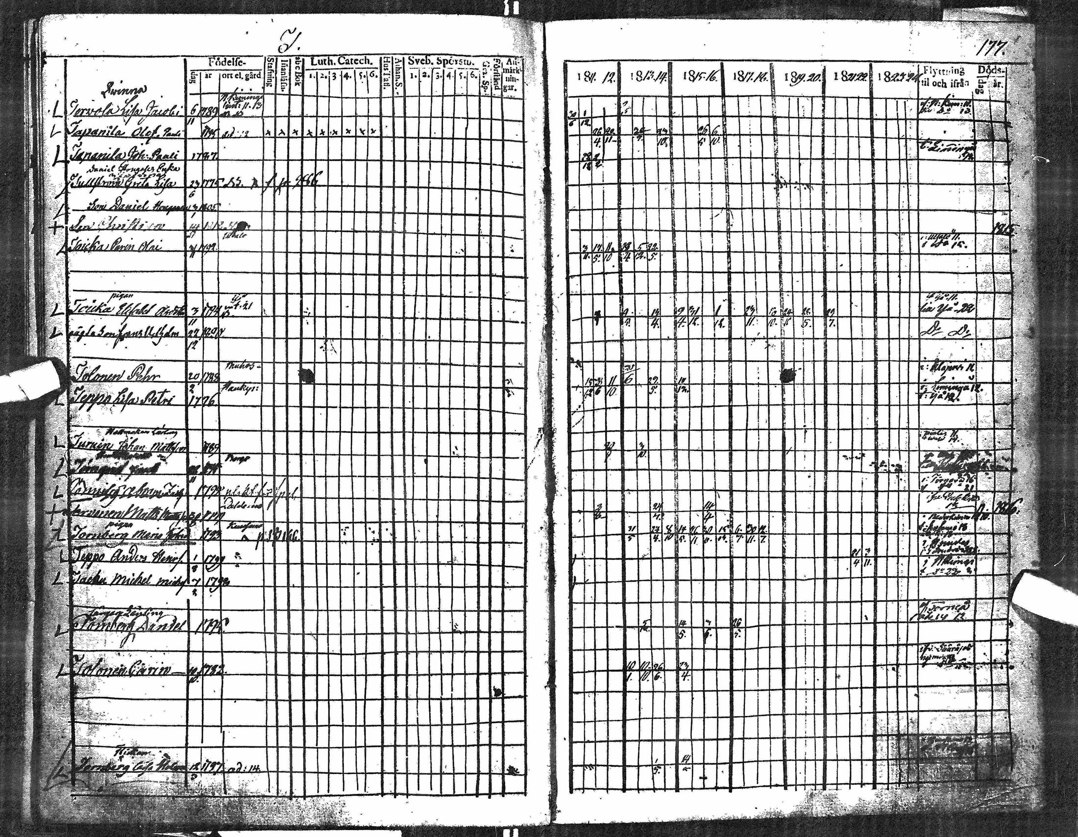 [ ../kirjat/Kirkonkirjat/oulu/rippikirja_1811-1824_tksrk_ik131_ii/kuvat/160.jpg ]