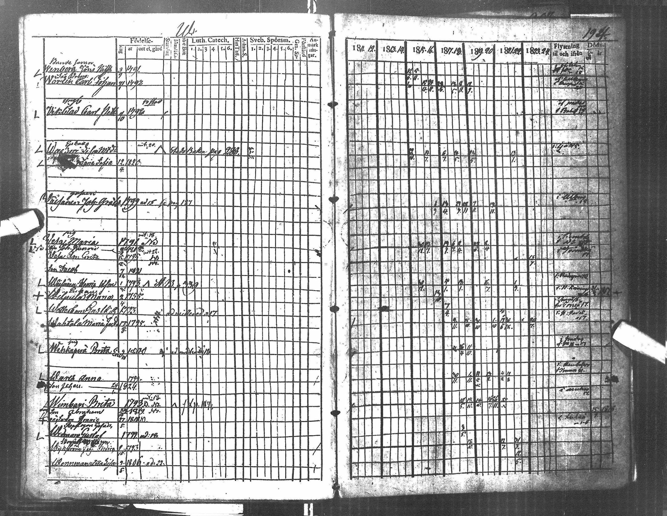 [ ../kirjat/Kirkonkirjat/oulu/rippikirja_1811-1824_tksrk_ik131_ii/kuvat/175.jpg ]