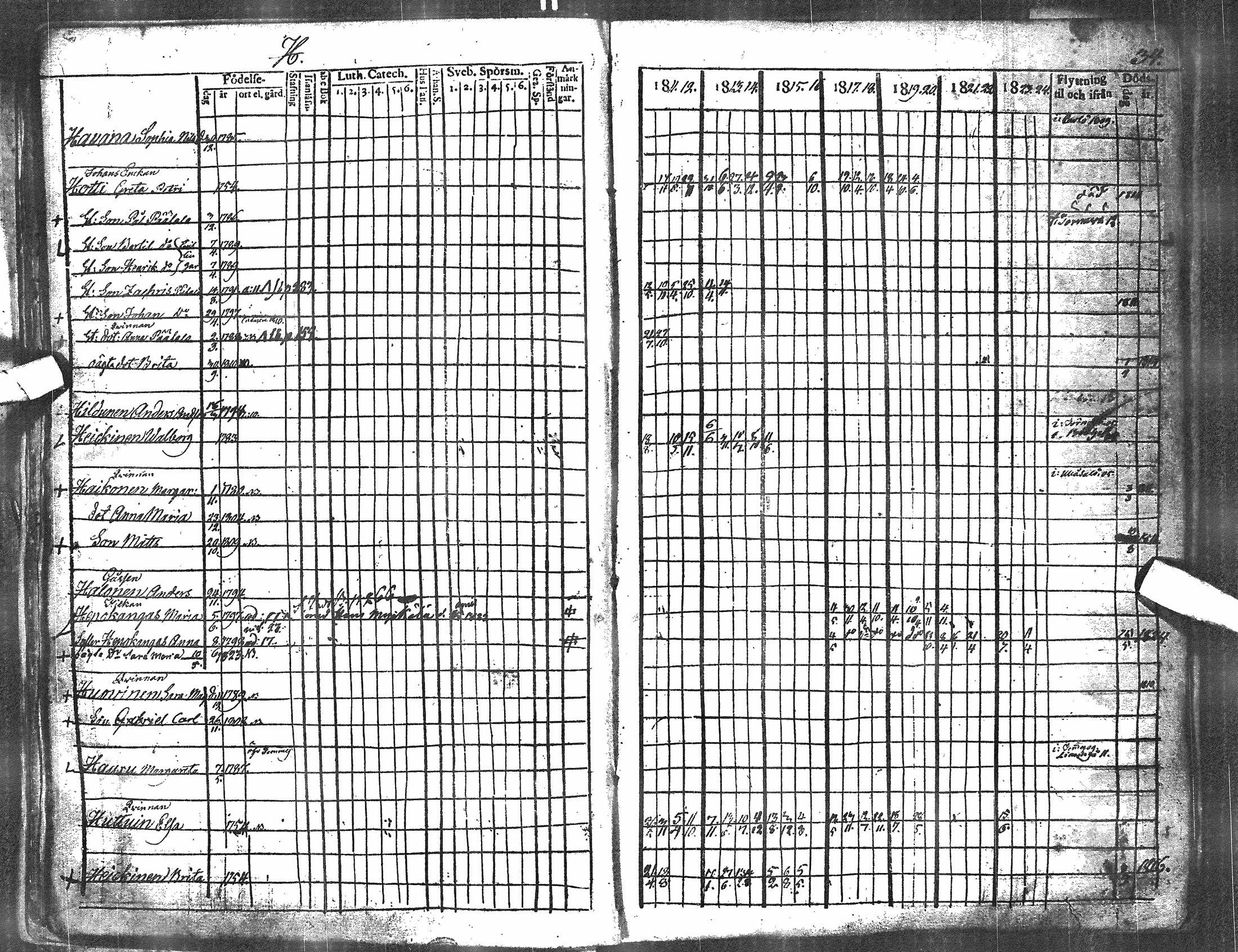 [ ../kirjat/Kirkonkirjat/oulu/rippikirja_1811-1824_tksrk_ik131_ii/kuvat/29.jpg ]