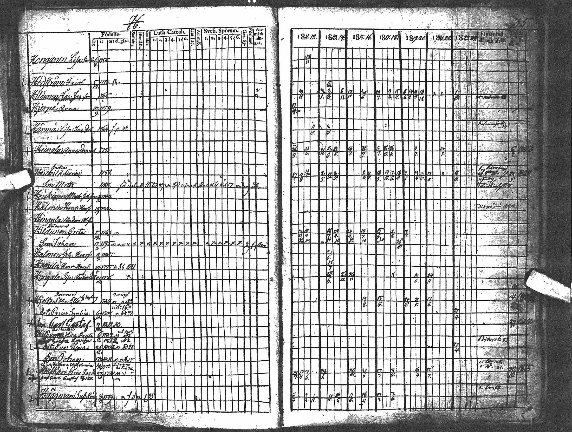 [ ../kirjat/Kirkonkirjat/oulu/rippikirja_1811-1824_tksrk_ik131_ii/kuvat/30.jpg ]