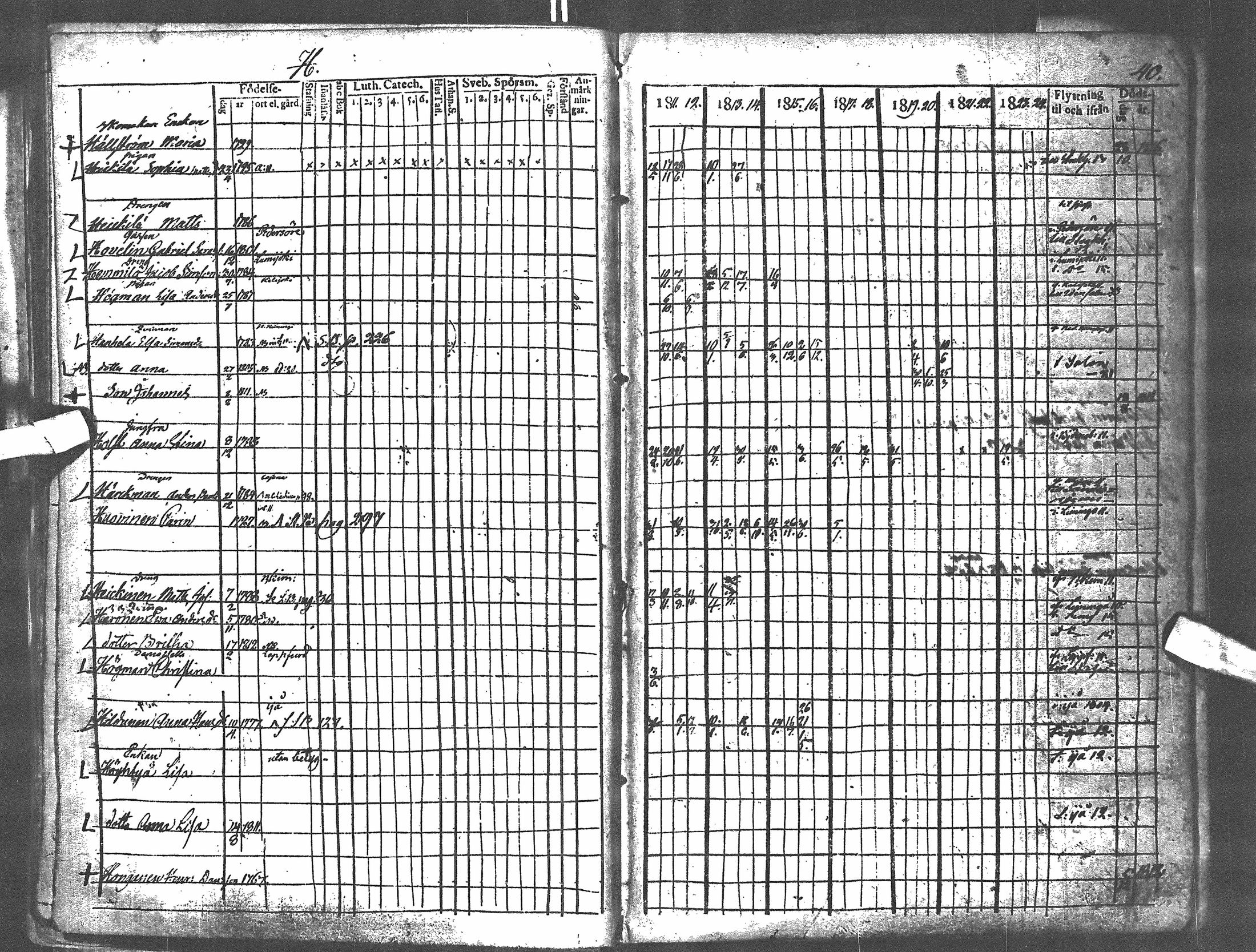 [ ../kirjat/Kirkonkirjat/oulu/rippikirja_1811-1824_tksrk_ik131_ii/kuvat/35.jpg ]