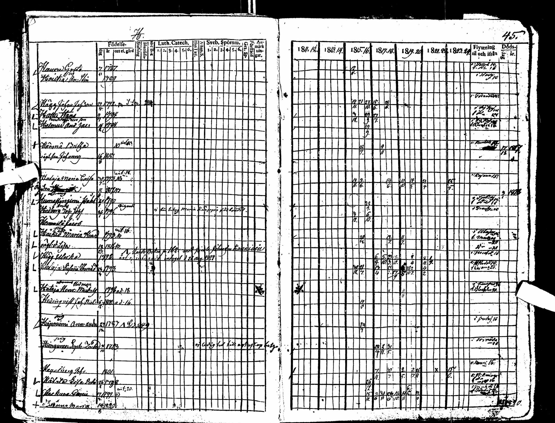 [ ../kirjat/Kirkonkirjat/oulu/rippikirja_1811-1824_tksrk_ik131_ii/kuvat/40.jpg ]
