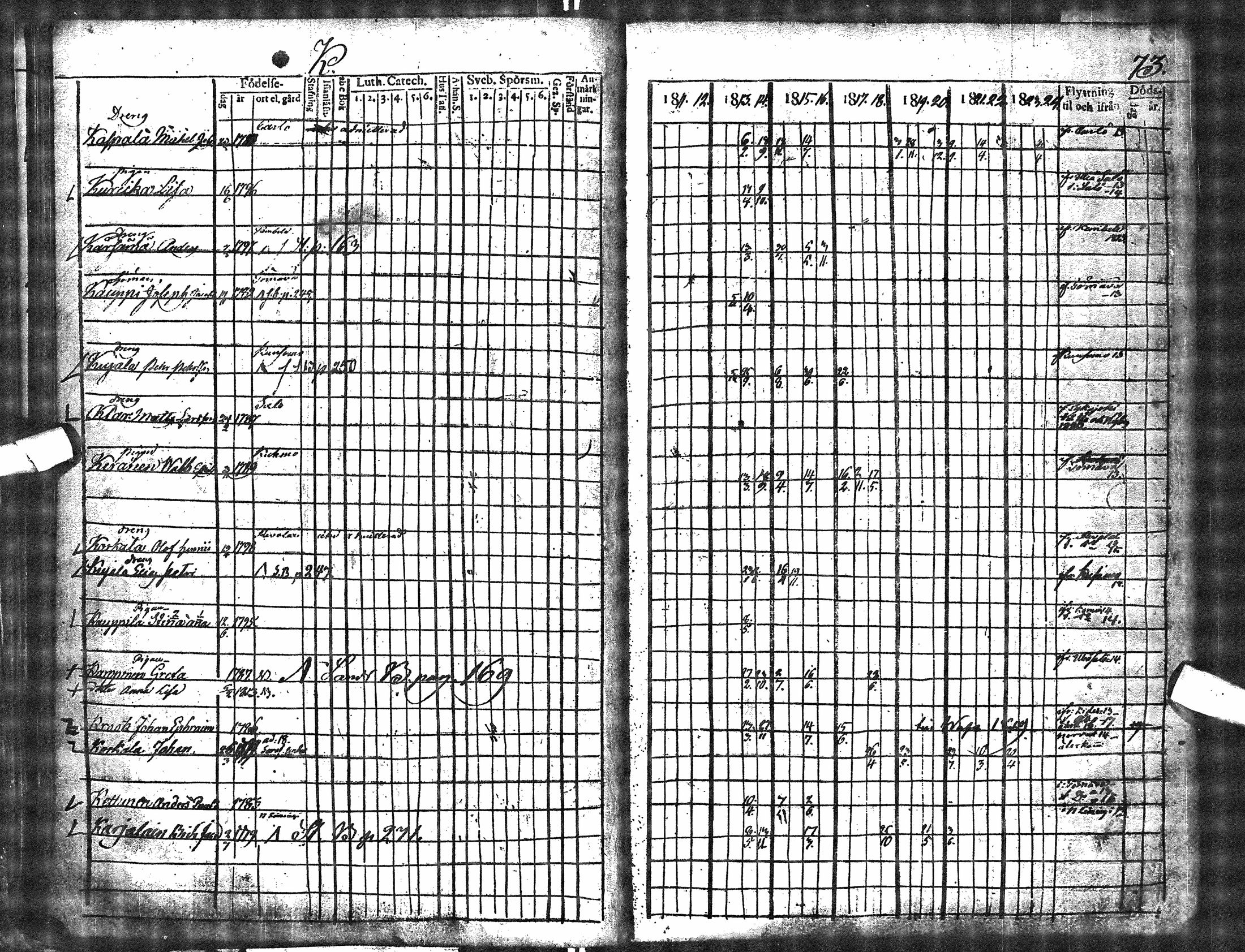 [ ../kirjat/Kirkonkirjat/oulu/rippikirja_1811-1824_tksrk_ik131_ii/kuvat/68.jpg ]
