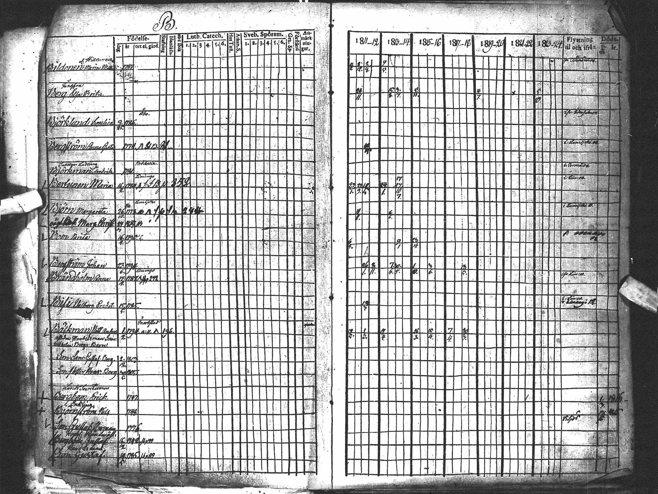 [ ../kirjat/Kirkonkirjat/oulu/rippikirja_1811-1824_tksrk_ik131_ii/kuvat/7.jpg ]