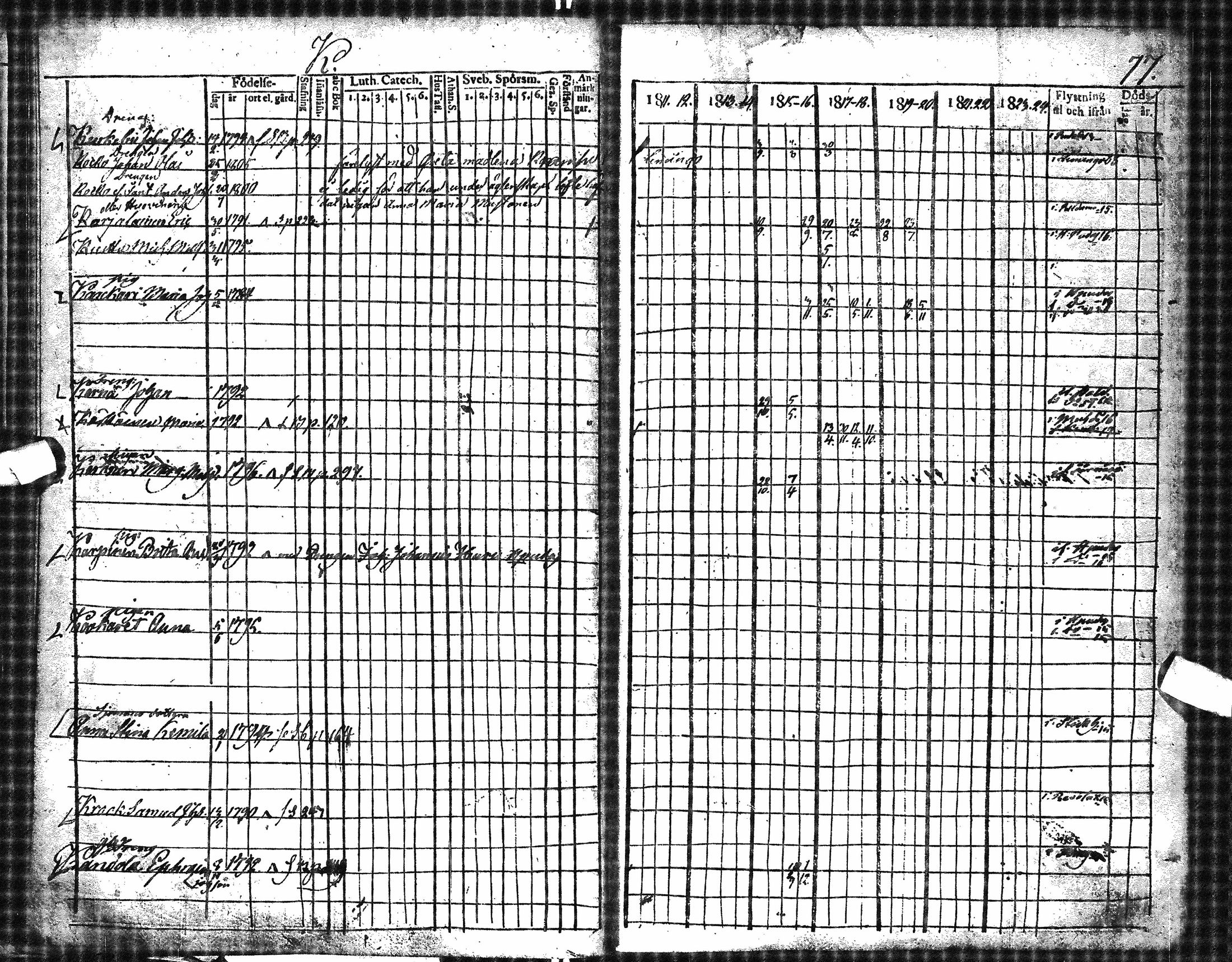 [ ../kirjat/Kirkonkirjat/oulu/rippikirja_1811-1824_tksrk_ik131_ii/kuvat/72.jpg ]