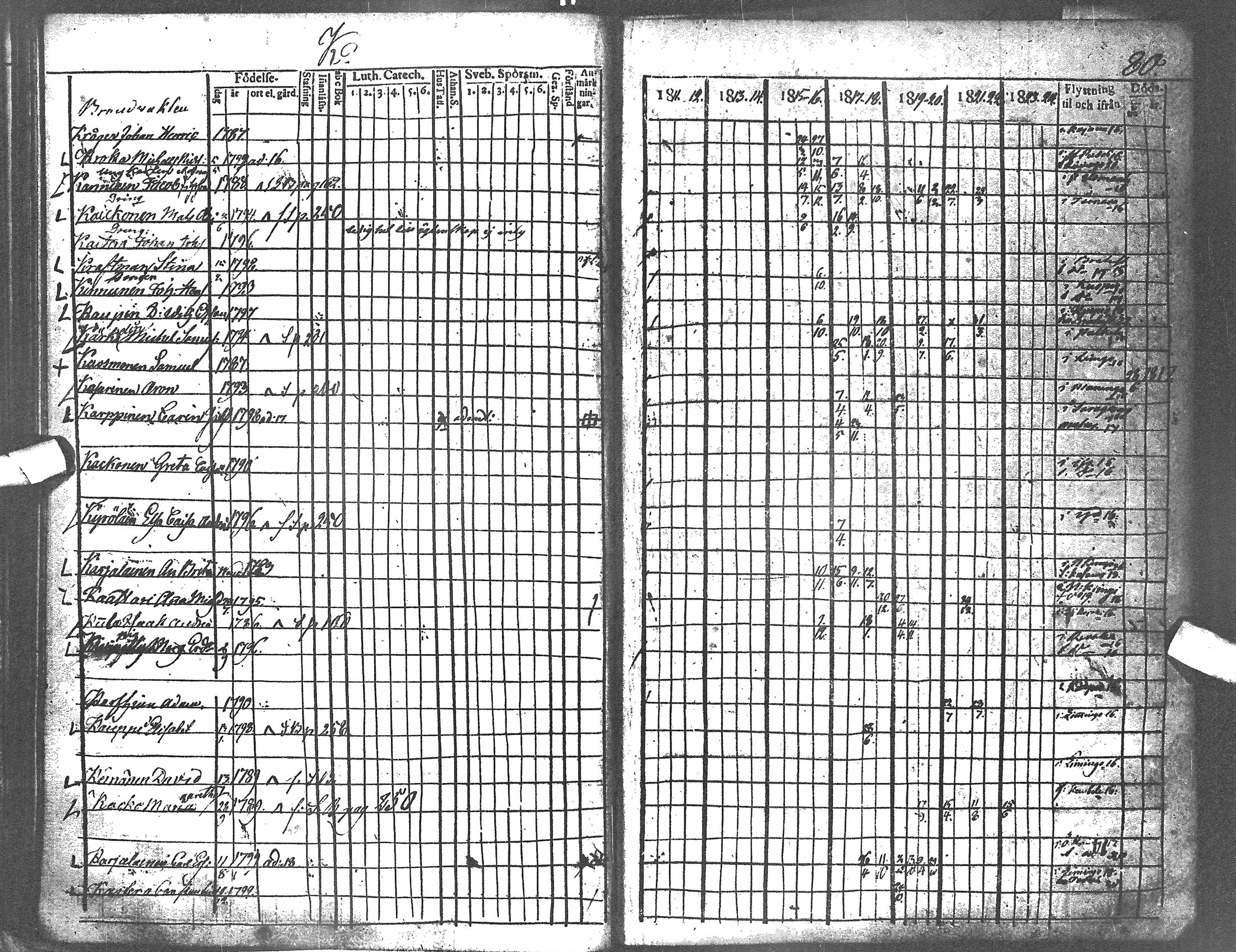 [ ../kirjat/Kirkonkirjat/oulu/rippikirja_1811-1824_tksrk_ik131_ii/kuvat/75.jpg ]