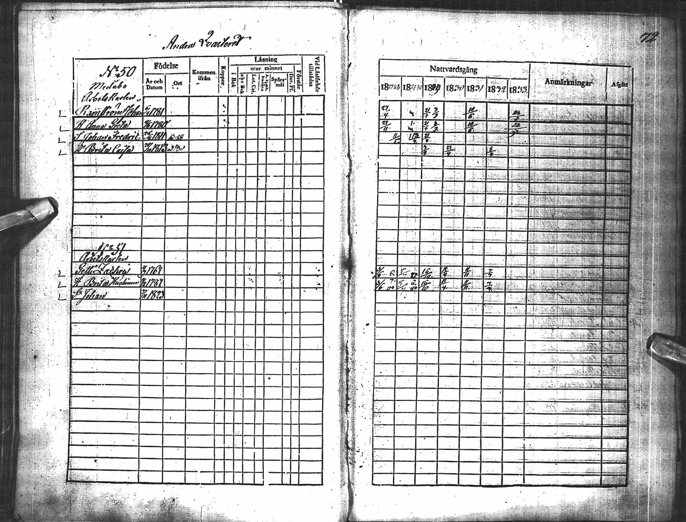 [ ../kirjat/Kirkonkirjat/oulu/rippikirja_1827-1833_tksrk_ik132/kuvat/77.jpg ]