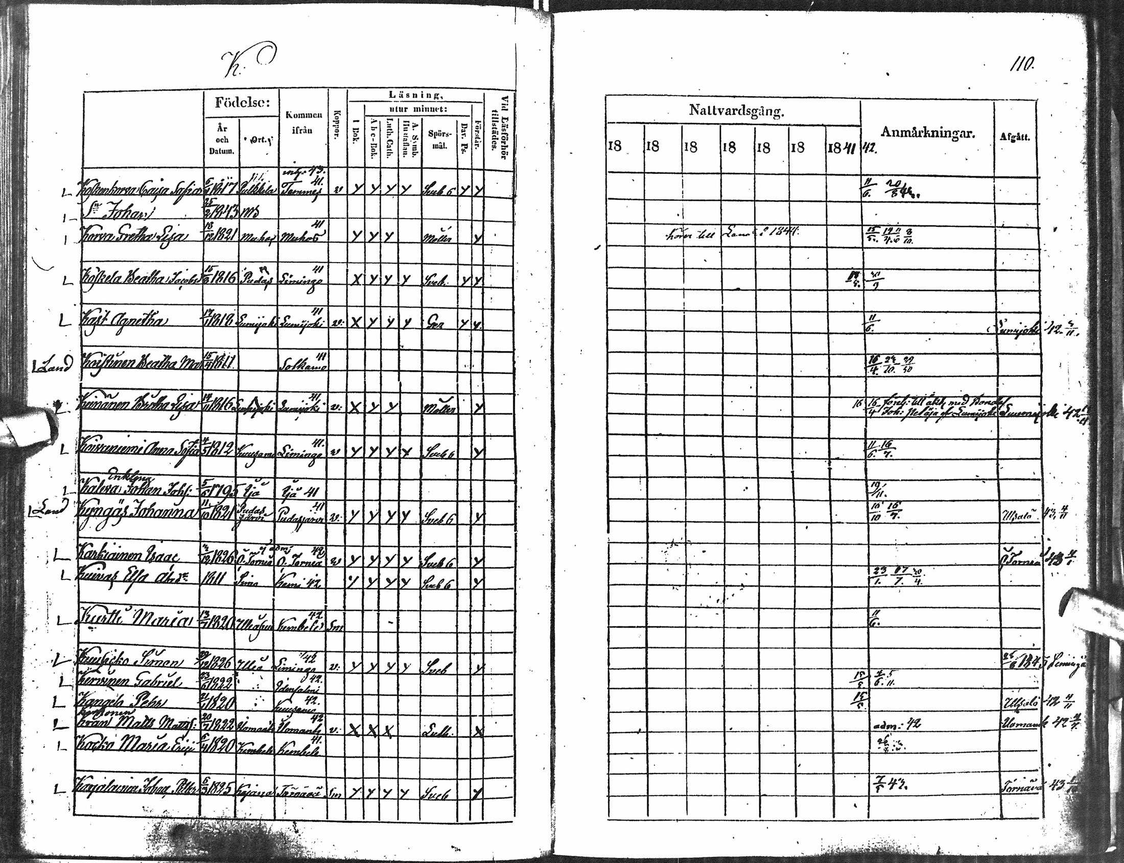 [ ../kirjat/Kirkonkirjat/oulu/rippikirja_1834-1844_tksrk_ik132-133/kuvat/103.jpg ]