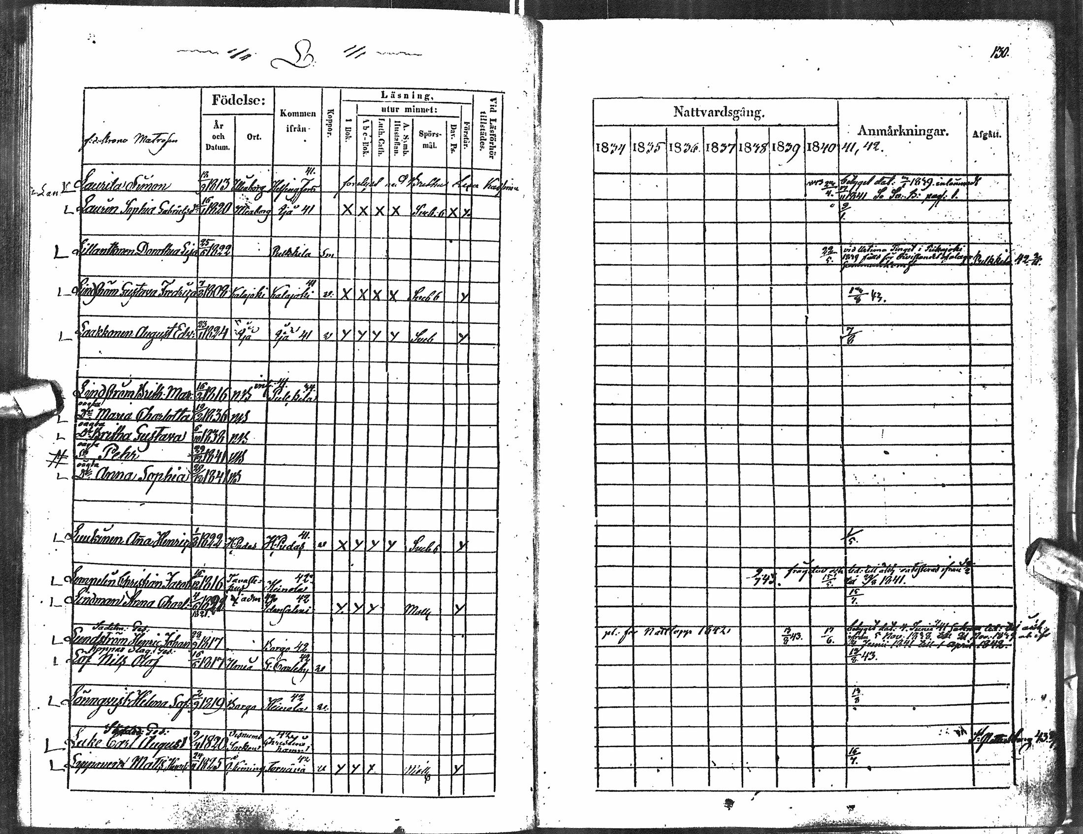 [ ../kirjat/Kirkonkirjat/oulu/rippikirja_1834-1844_tksrk_ik132-133/kuvat/119.jpg ]