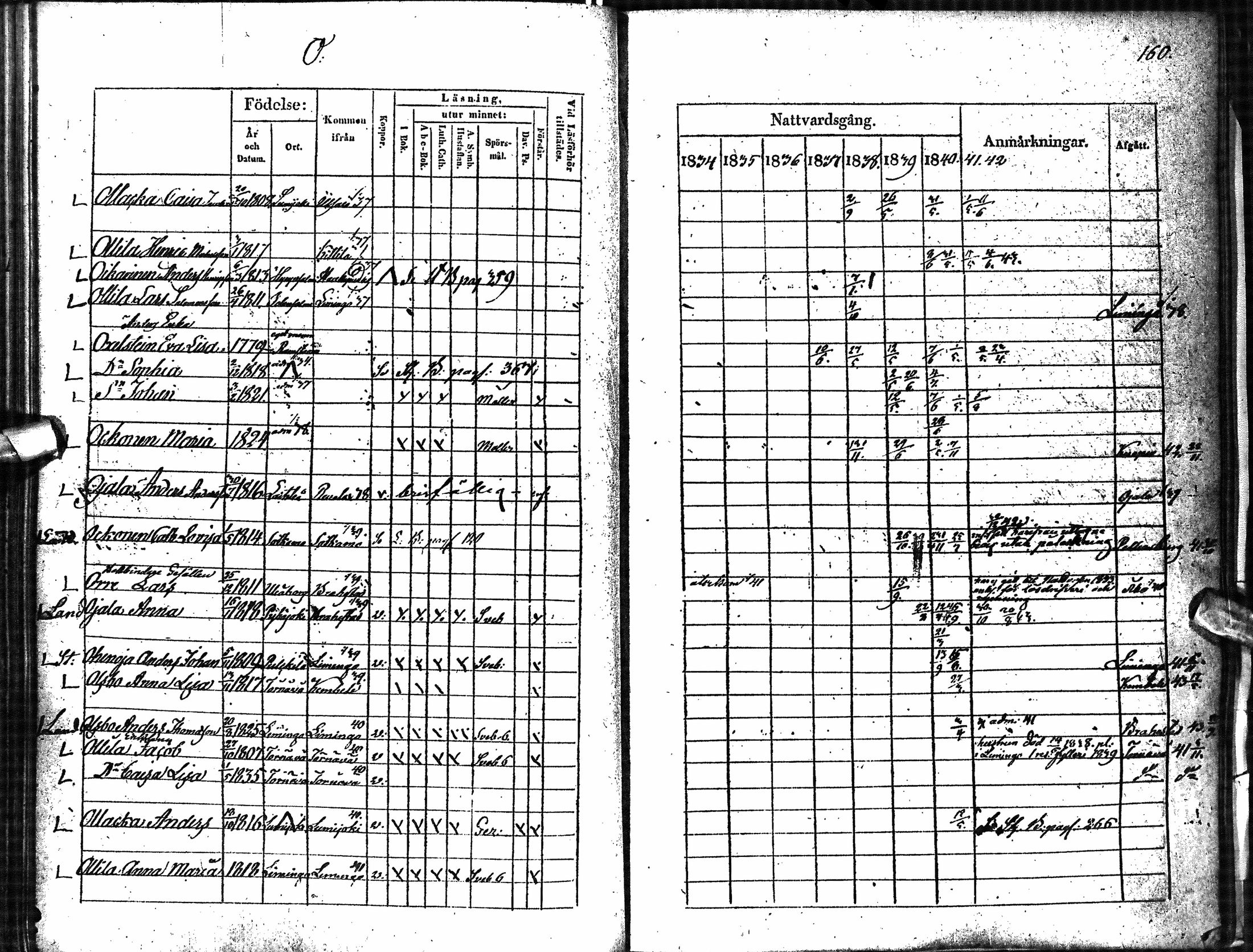 [ ../kirjat/Kirkonkirjat/oulu/rippikirja_1834-1844_tksrk_ik132-133/kuvat/142.jpg ]