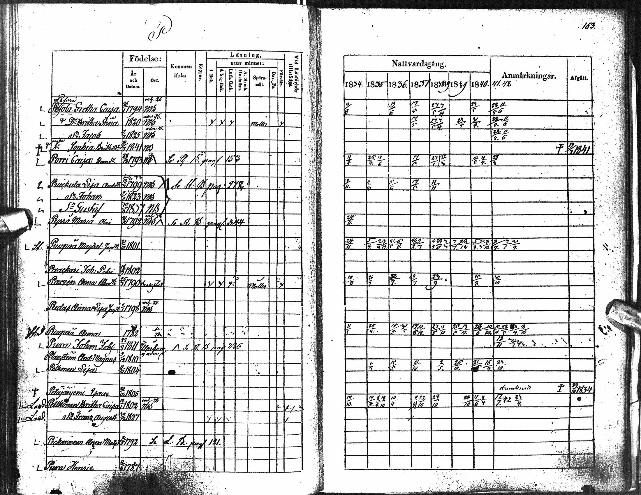 [ ../kirjat/Kirkonkirjat/oulu/rippikirja_1834-1844_tksrk_ik132-133/kuvat/145.jpg ]