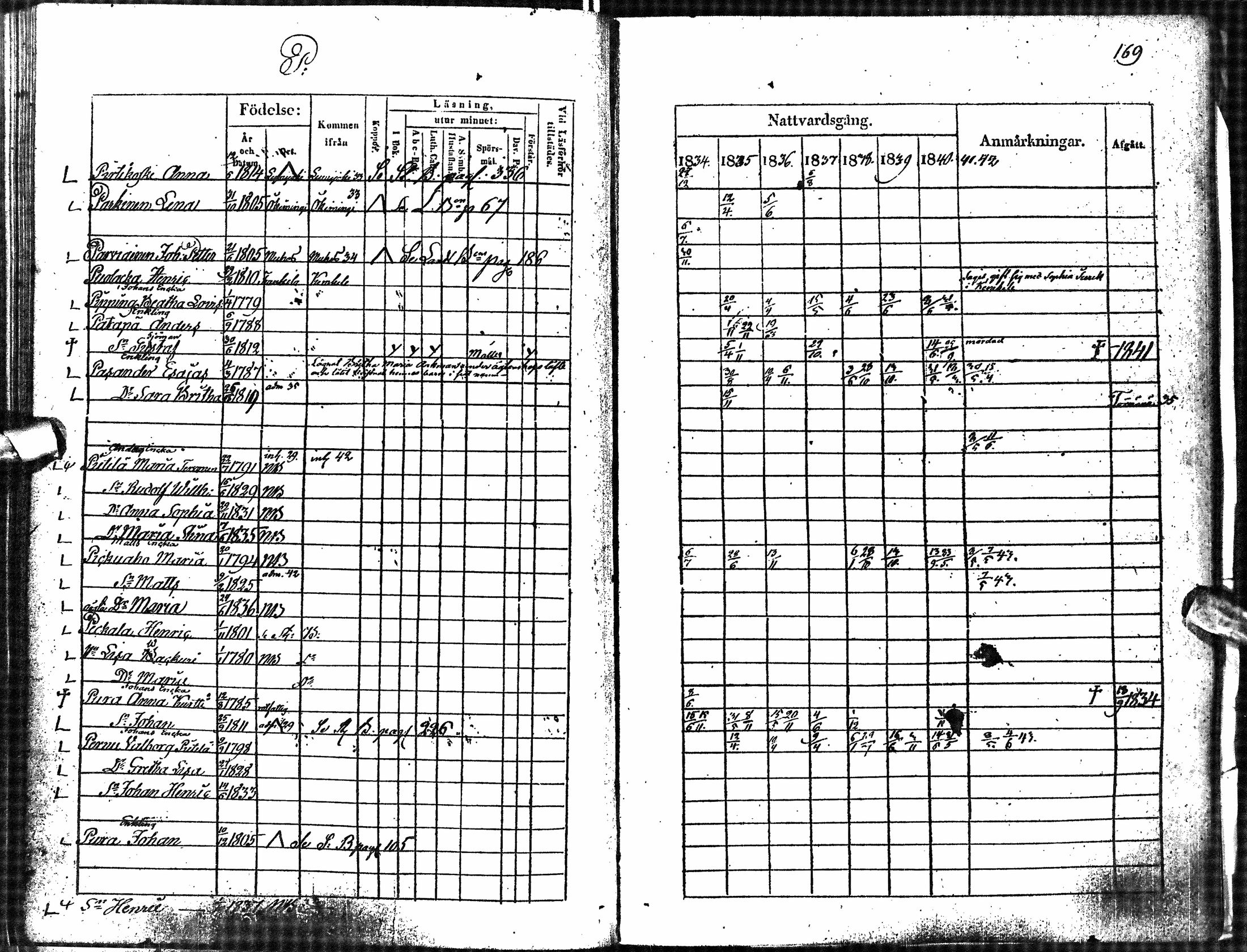 [ ../kirjat/Kirkonkirjat/oulu/rippikirja_1834-1844_tksrk_ik132-133/kuvat/151.jpg ]