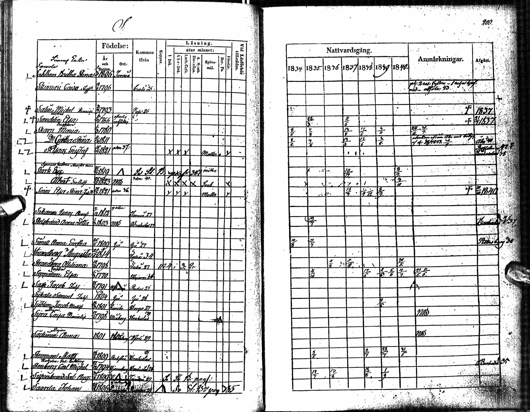 [ ../kirjat/Kirkonkirjat/oulu/rippikirja_1834-1844_tksrk_ik132-133/kuvat/175.jpg ]
