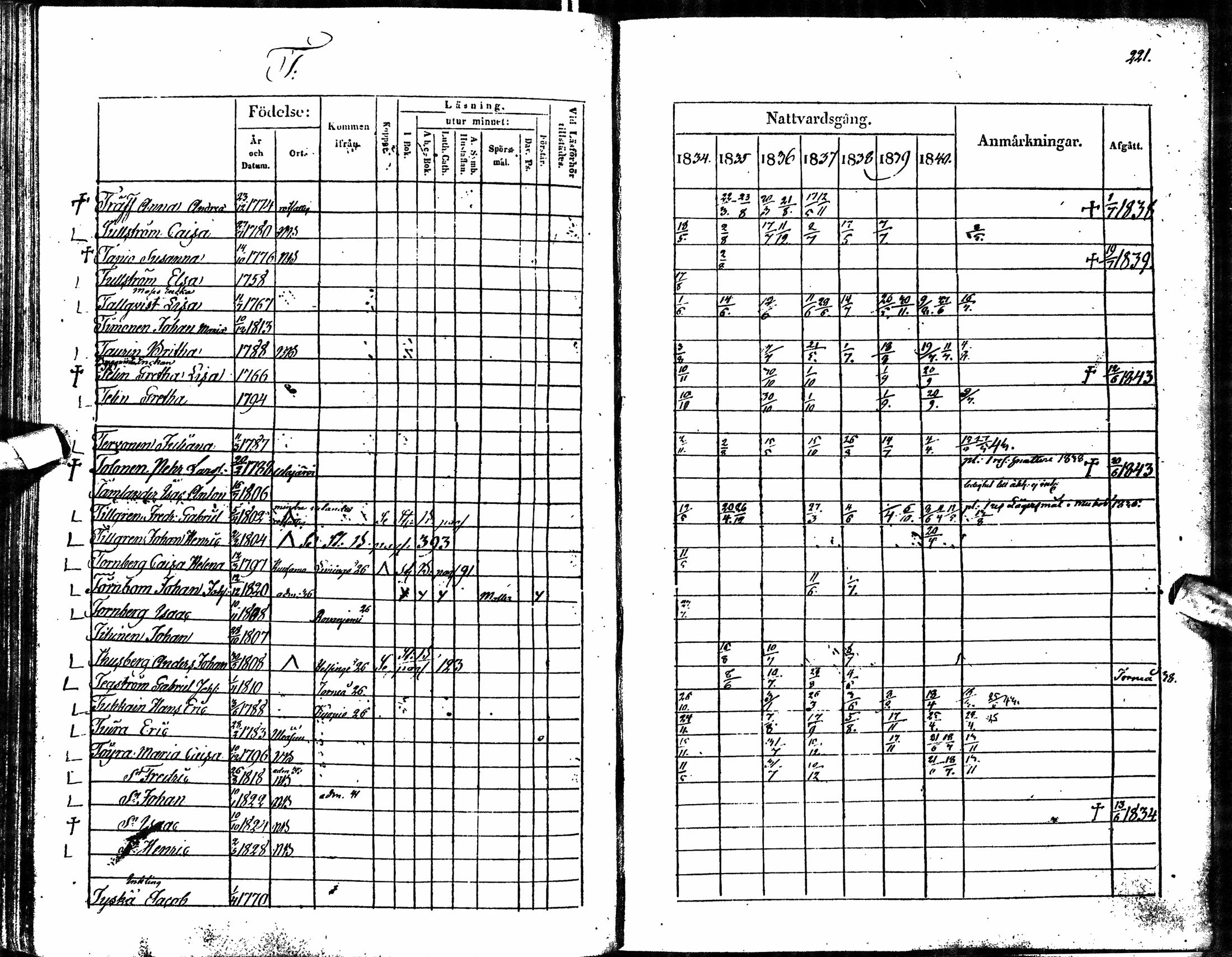 [ ../kirjat/Kirkonkirjat/oulu/rippikirja_1834-1844_tksrk_ik132-133/kuvat/191.jpg ]