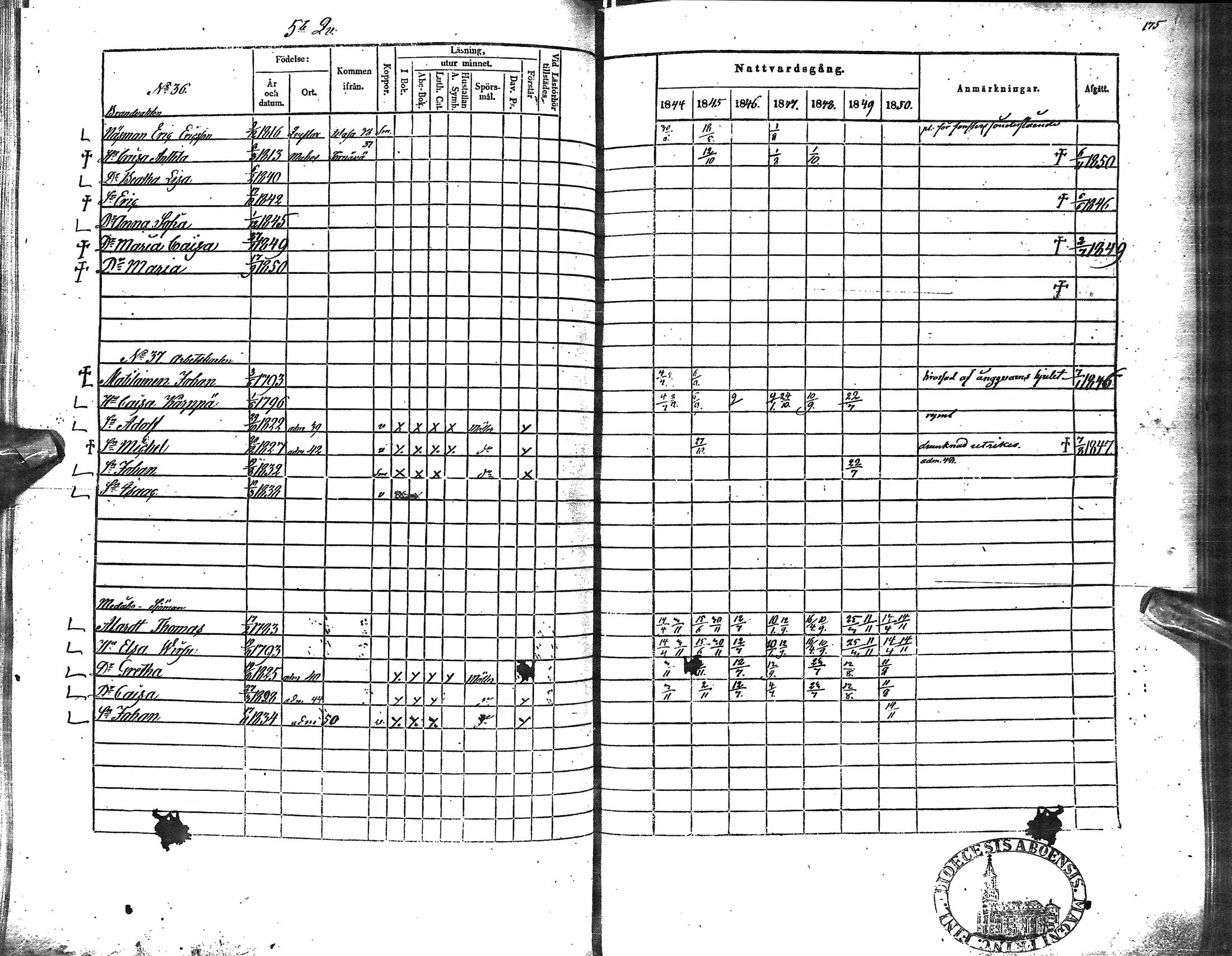 [ ../kirjat/Kirkonkirjat/oulu/rippikirja_1844-1850_tksrk_ik133_i/kuvat/175.jpg ]