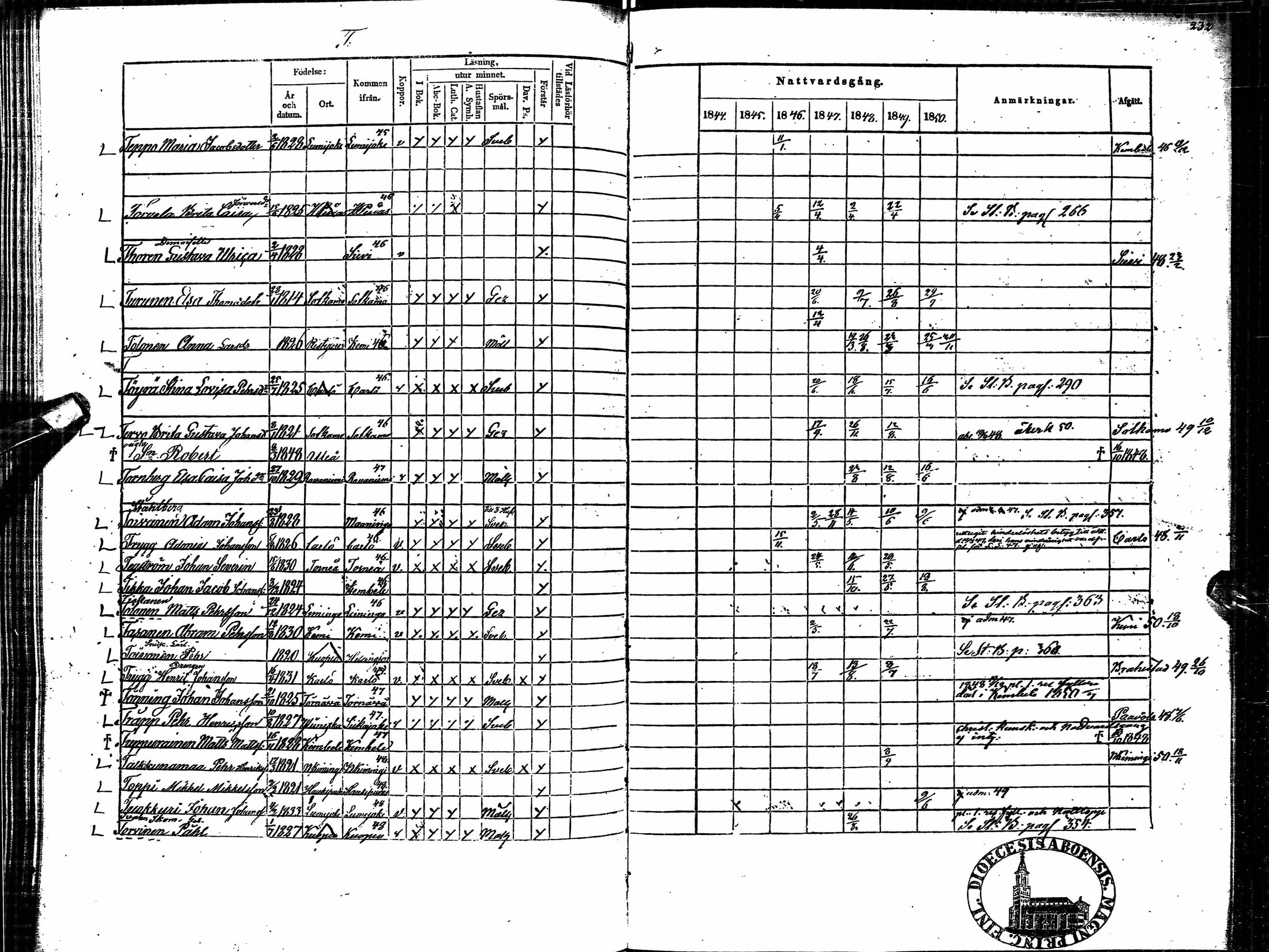 [ ../kirjat/Kirkonkirjat/oulu/rippikirja_1844-1850_tksrk_ik133_ii/kuvat/154.jpg ]