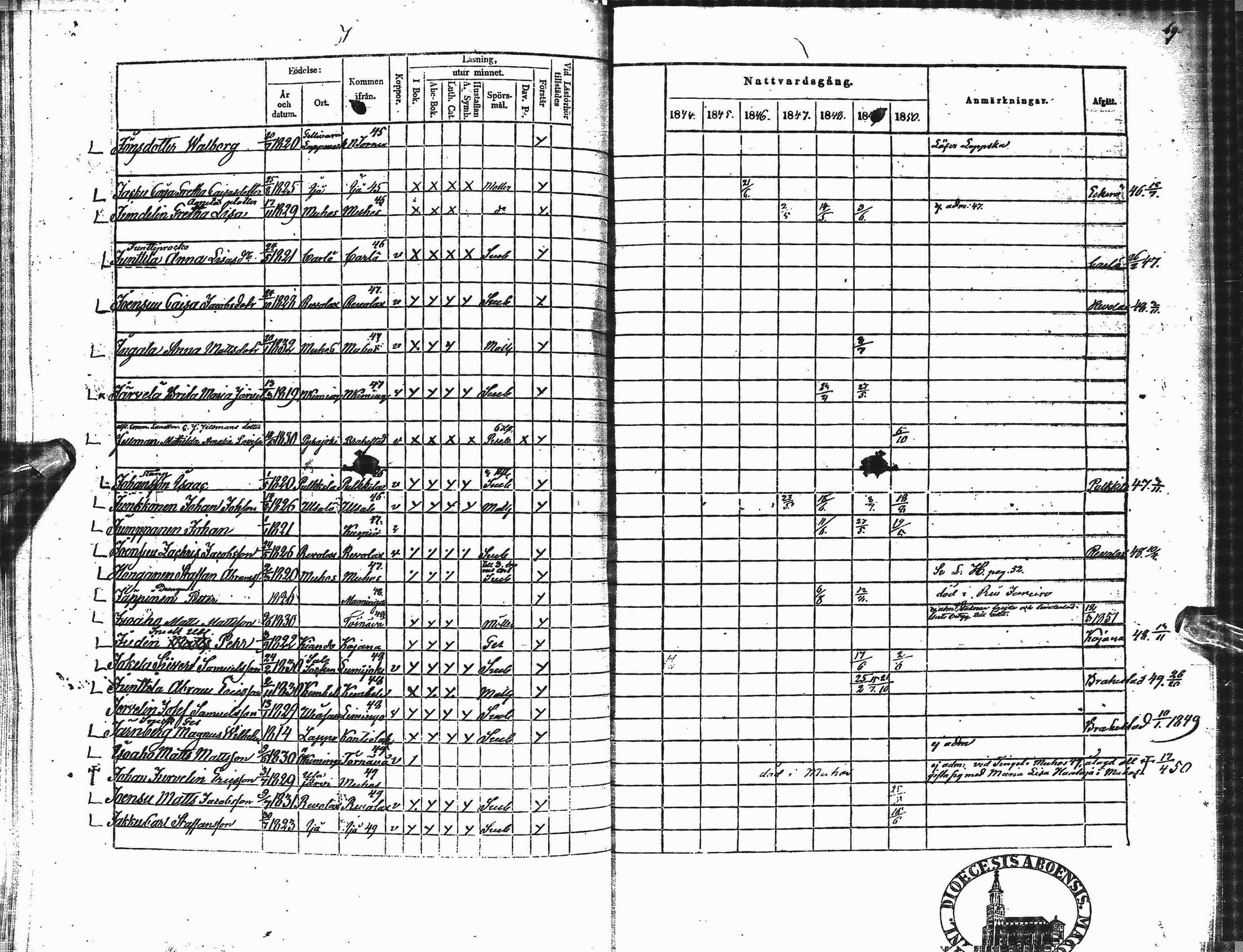 [ ../kirjat/Kirkonkirjat/oulu/rippikirja_1844-1850_tksrk_ik133_ii/kuvat/52.jpg ]