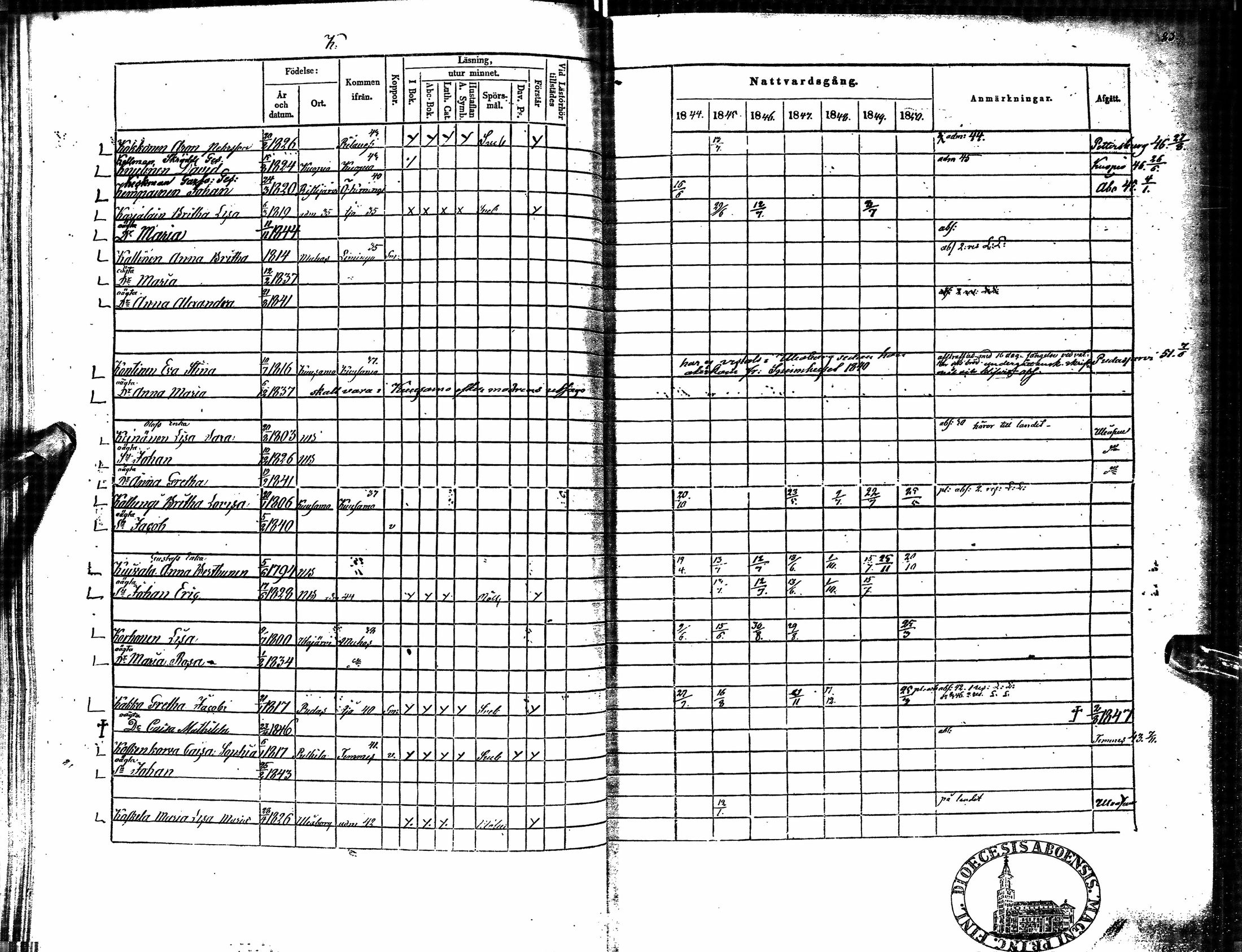 [ ../kirjat/Kirkonkirjat/oulu/rippikirja_1844-1850_tksrk_ik133_ii/kuvat/61.jpg ]