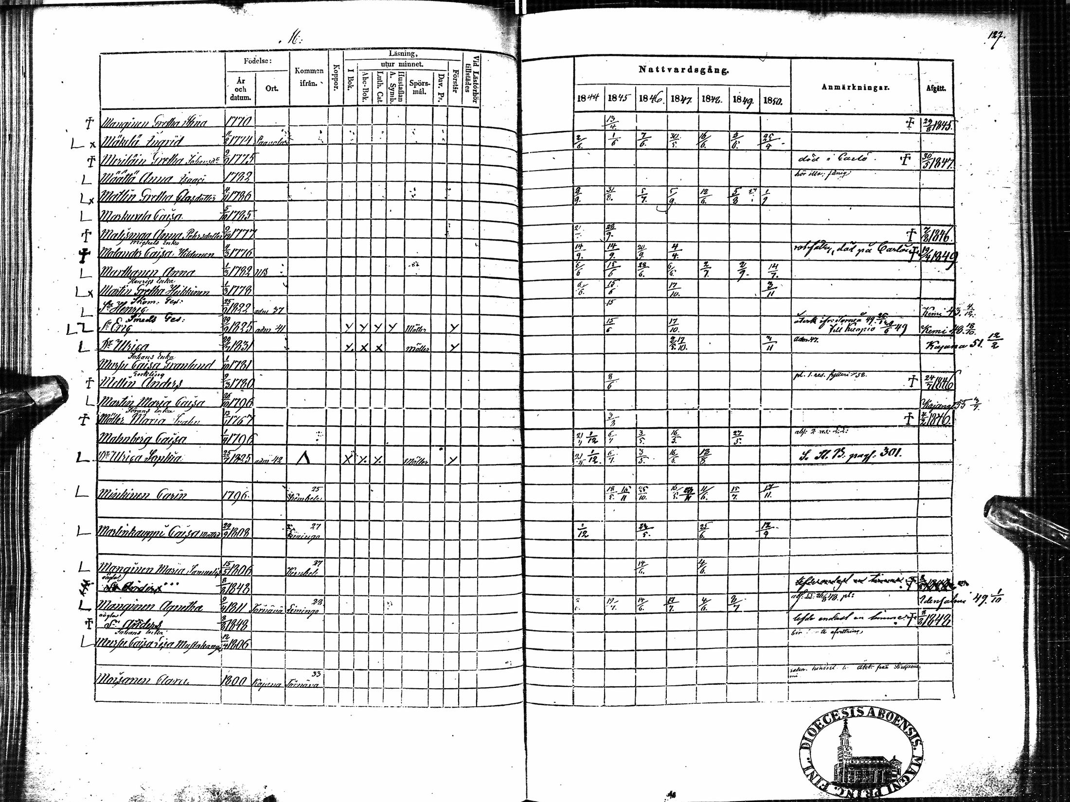 [ ../kirjat/Kirkonkirjat/oulu/rippikirja_1844-1850_tksrk_ik133_ii/kuvat/91.jpg ]