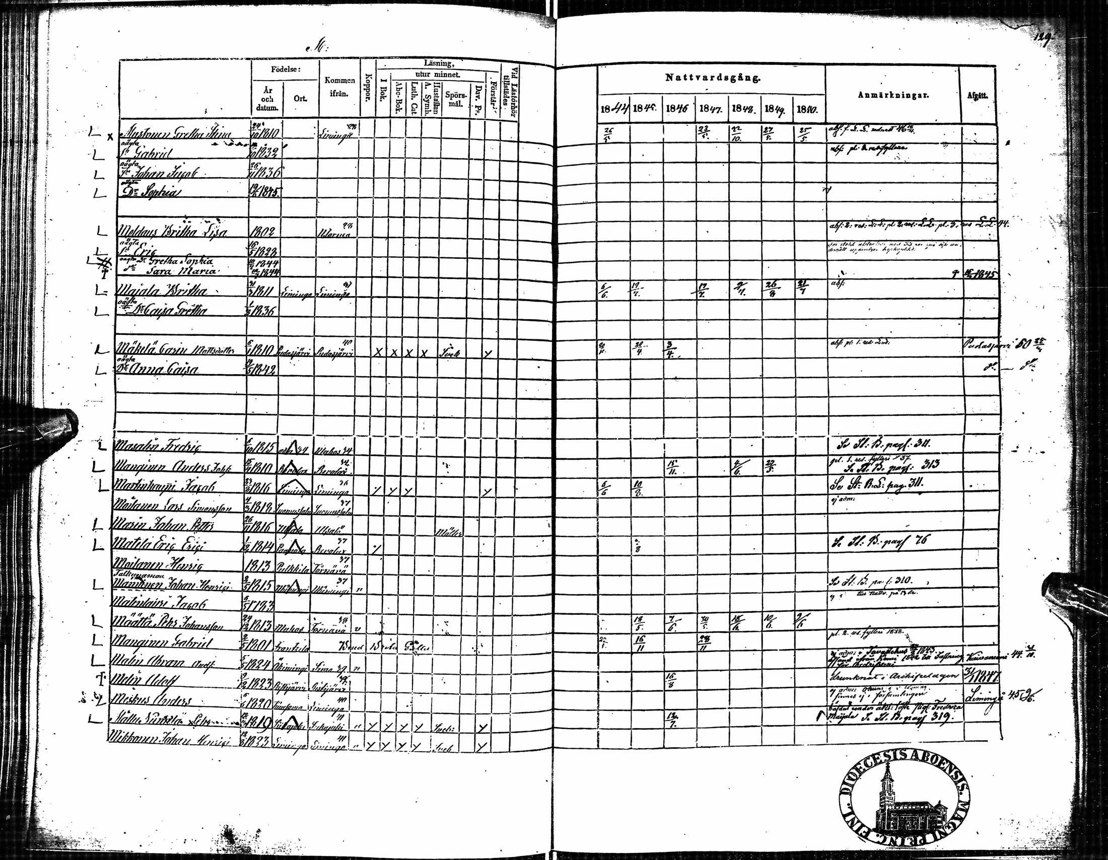 [ ../kirjat/Kirkonkirjat/oulu/rippikirja_1844-1850_tksrk_ik133_ii/kuvat/93.jpg ]