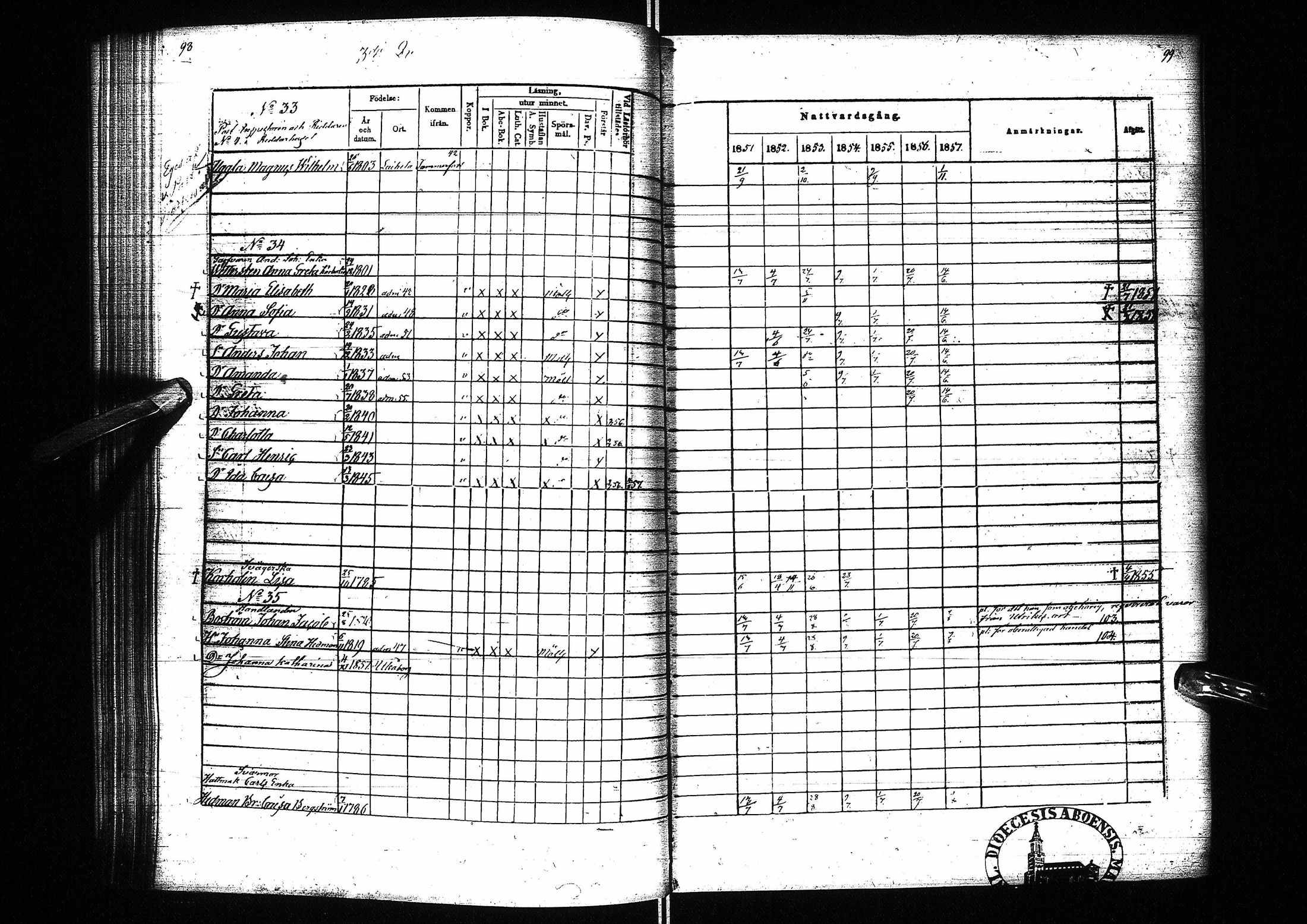 [ ../kirjat/Kirkonkirjat/oulu/rippikirja_1851-1857_tksrk_ik134_i/kuvat/105.jpg ]