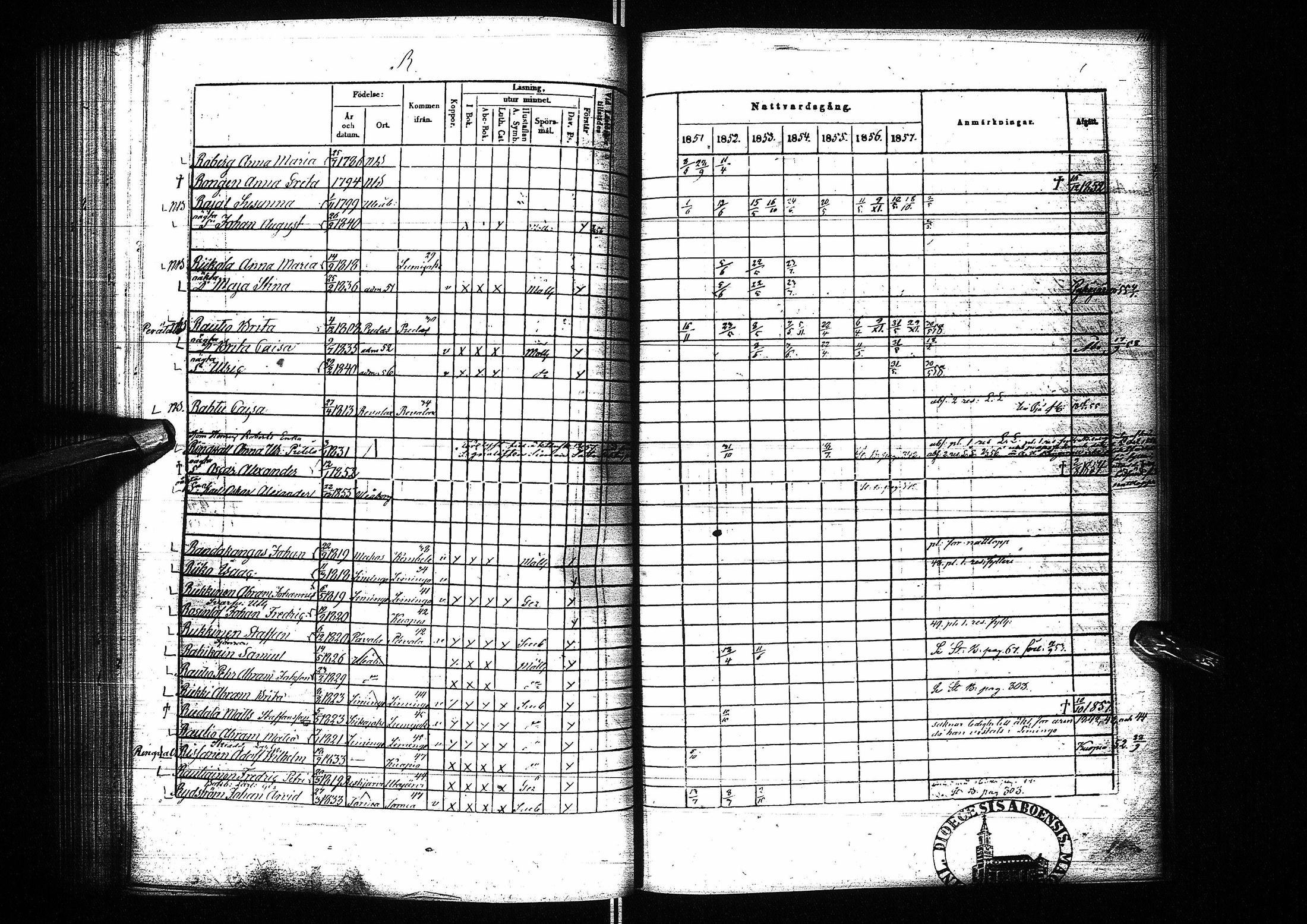 [ ../kirjat/Kirkonkirjat/oulu/rippikirja_1851-1857_tksrk_ik134_ii/kuvat/145.jpg ]