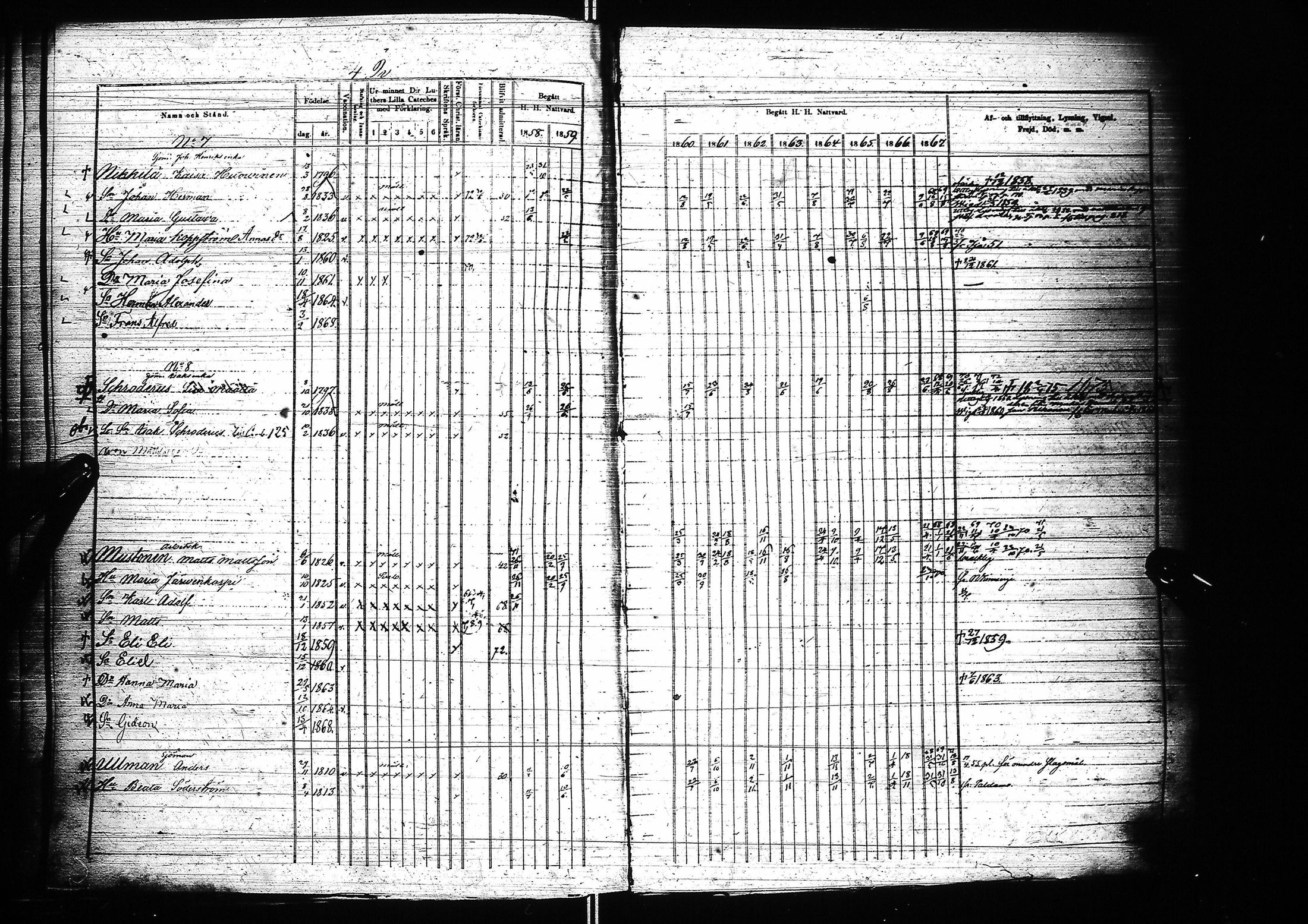 [ ../kirjat/Kirkonkirjat/oulu/rippikirja_1858-1867_tksrk_ik134-135_i/kuvat/153.jpg ]