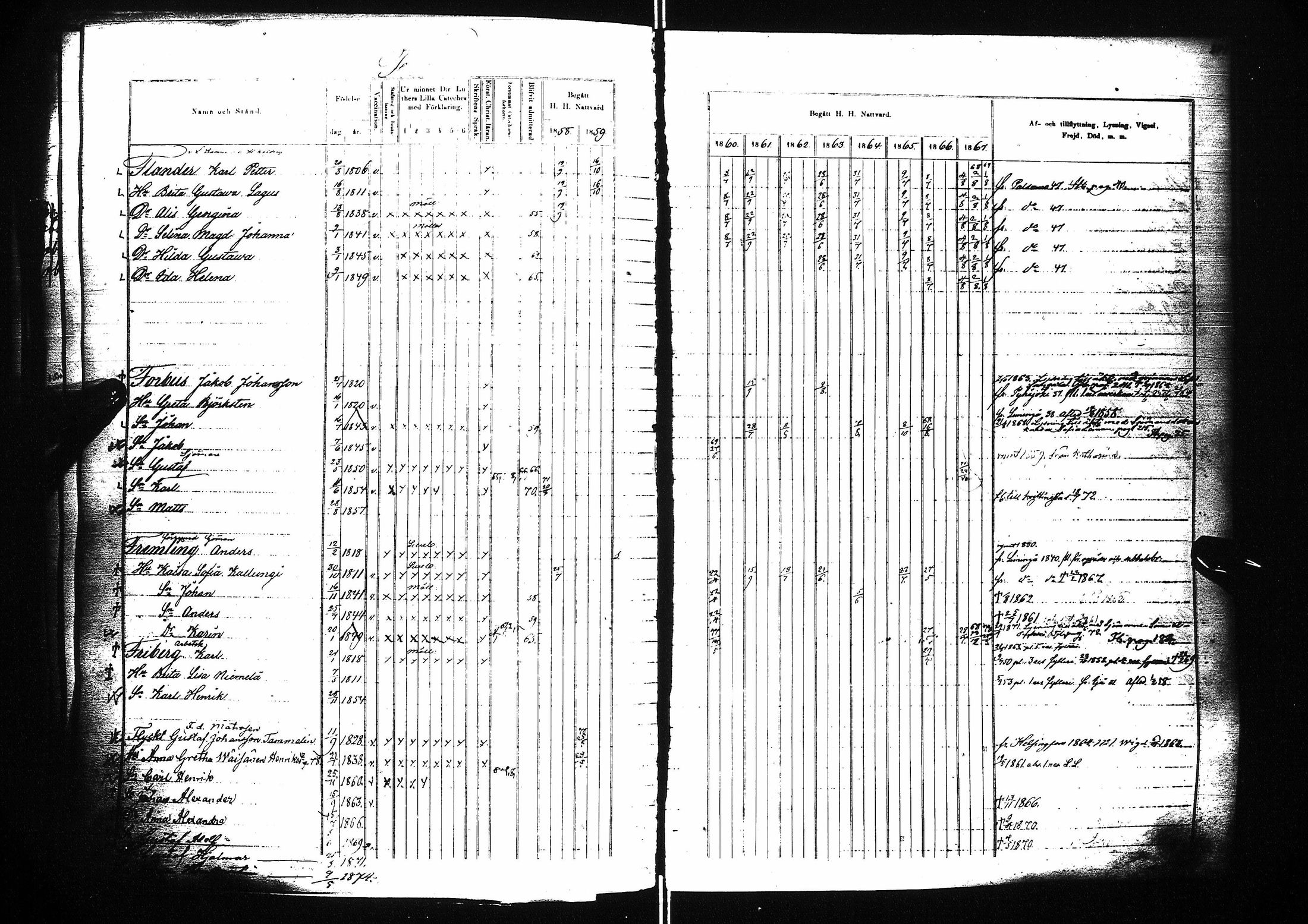 [ ../kirjat/Kirkonkirjat/oulu/rippikirja_1858-1867_tksrk_ik134-135_i/kuvat/262.jpg ]