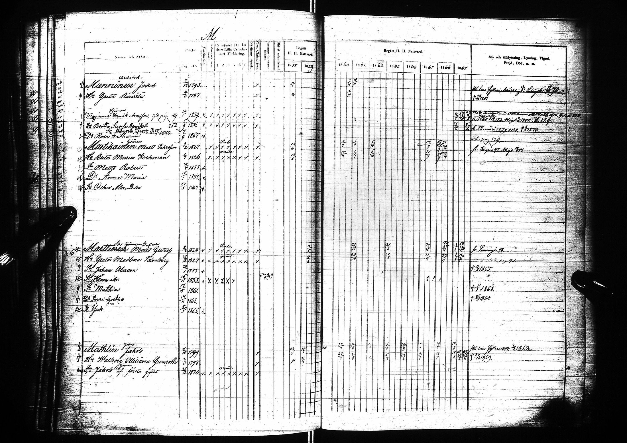 [ ../kirjat/Kirkonkirjat/oulu/rippikirja_1858-1867_tksrk_ik134-135_i/kuvat/360.jpg ]