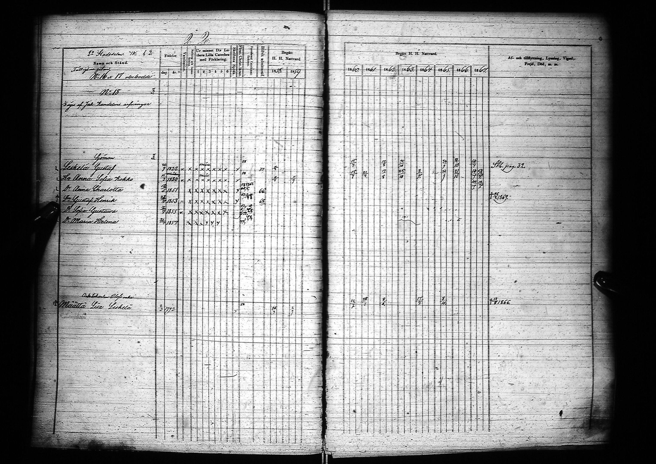 [ ../kirjat/Kirkonkirjat/oulu/rippikirja_1858-1867_tksrk_ik134-135_i/kuvat/42.jpg ]
