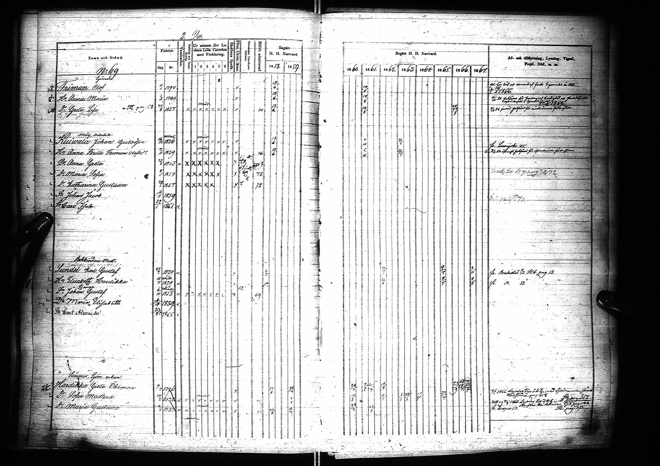 [ ../kirjat/Kirkonkirjat/oulu/rippikirja_1858-1867_tksrk_ik134-135_i/kuvat/74.jpg ]