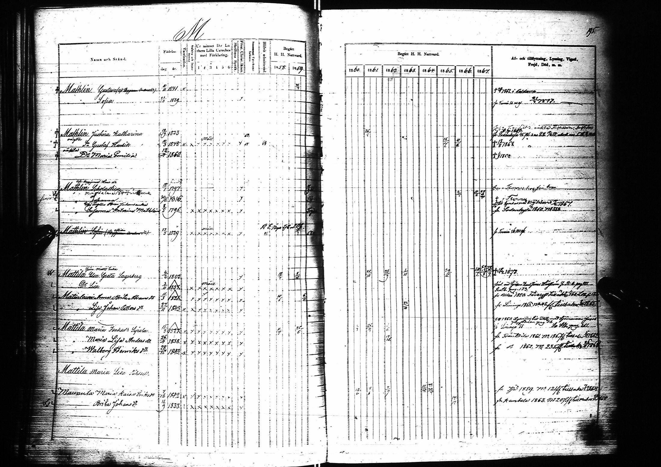 [ ../kirjat/Kirkonkirjat/oulu/rippikirja_1858-1867_tksrk_ik135_iii/kuvat/199.jpg ]