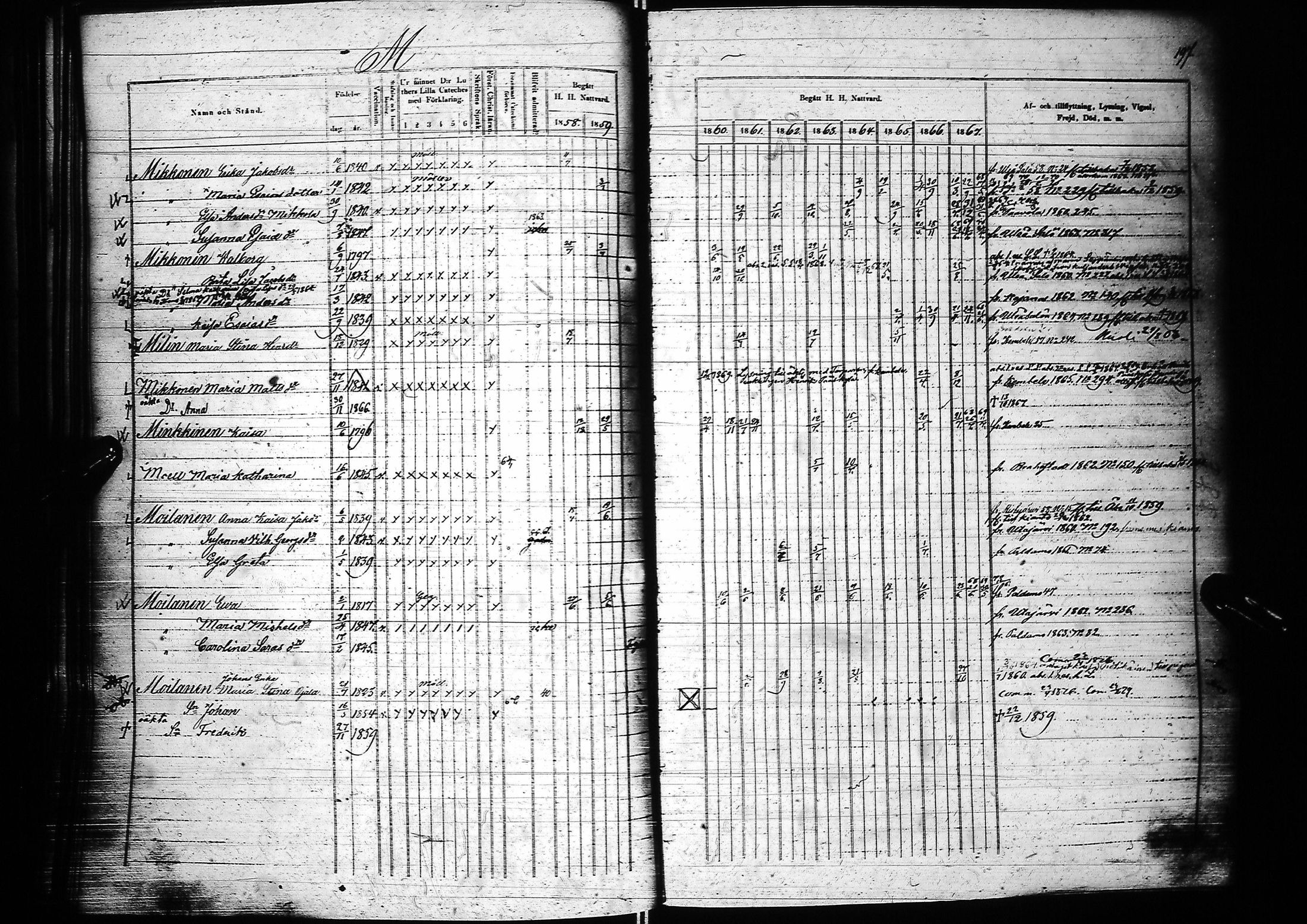 [ ../kirjat/Kirkonkirjat/oulu/rippikirja_1858-1867_tksrk_ik135_iii/kuvat/201.jpg ]