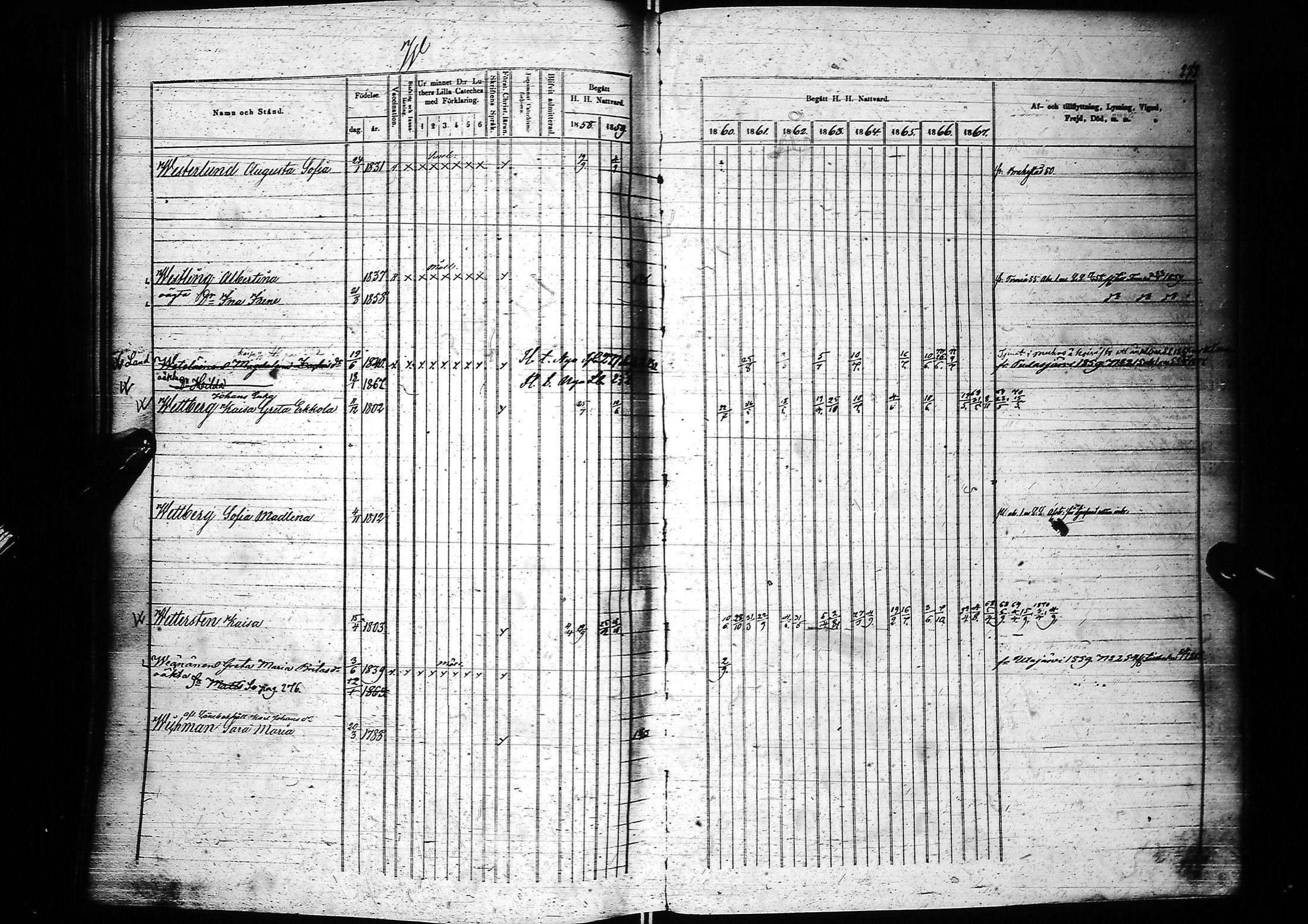 [ ../kirjat/Kirkonkirjat/oulu/rippikirja_1858-1867_tksrk_ik135_iii/kuvat/279.jpg ]