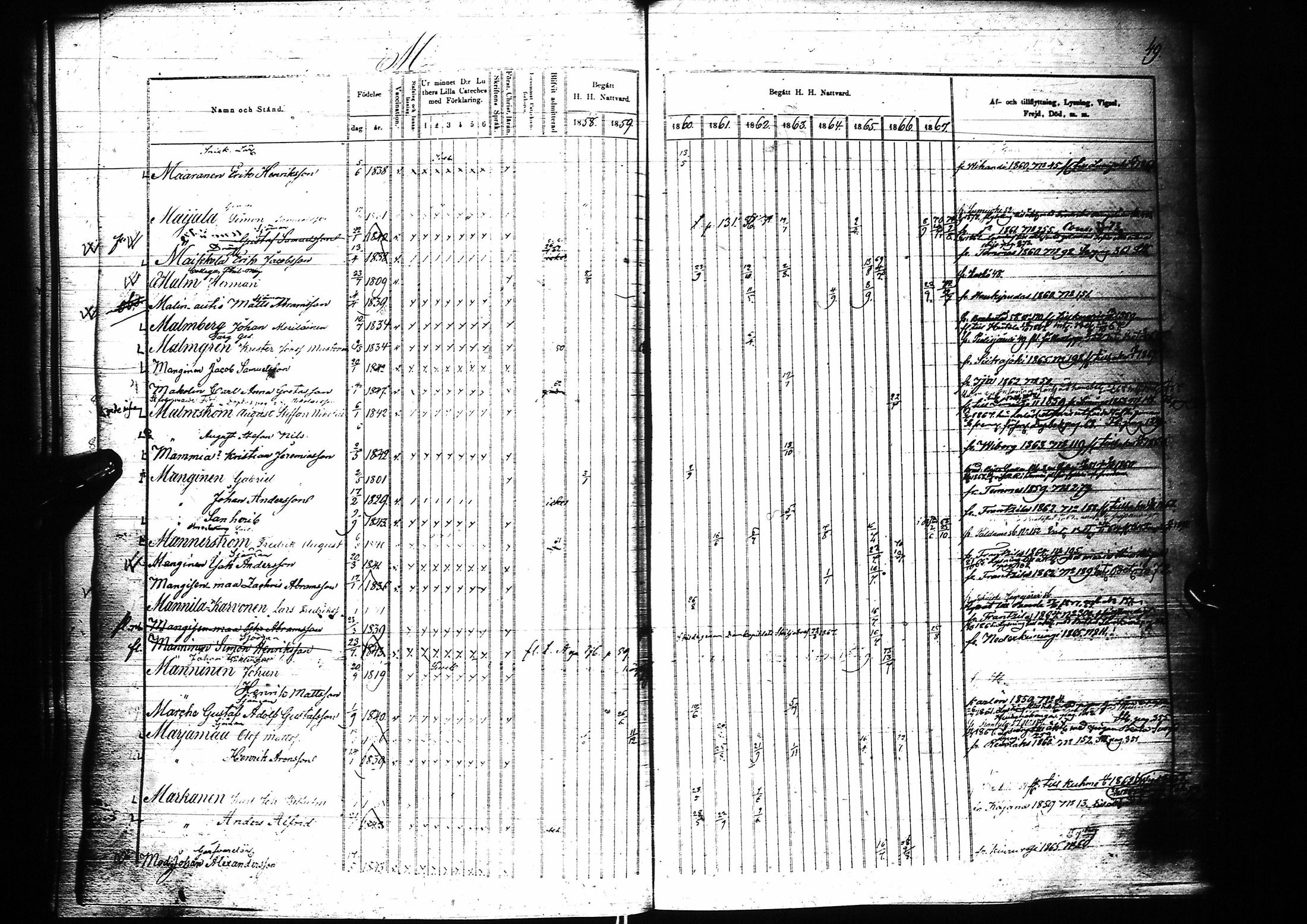 [ ../kirjat/Kirkonkirjat/oulu/rippikirja_1858-1867_tksrk_ik135_iii/kuvat/54.jpg ]
